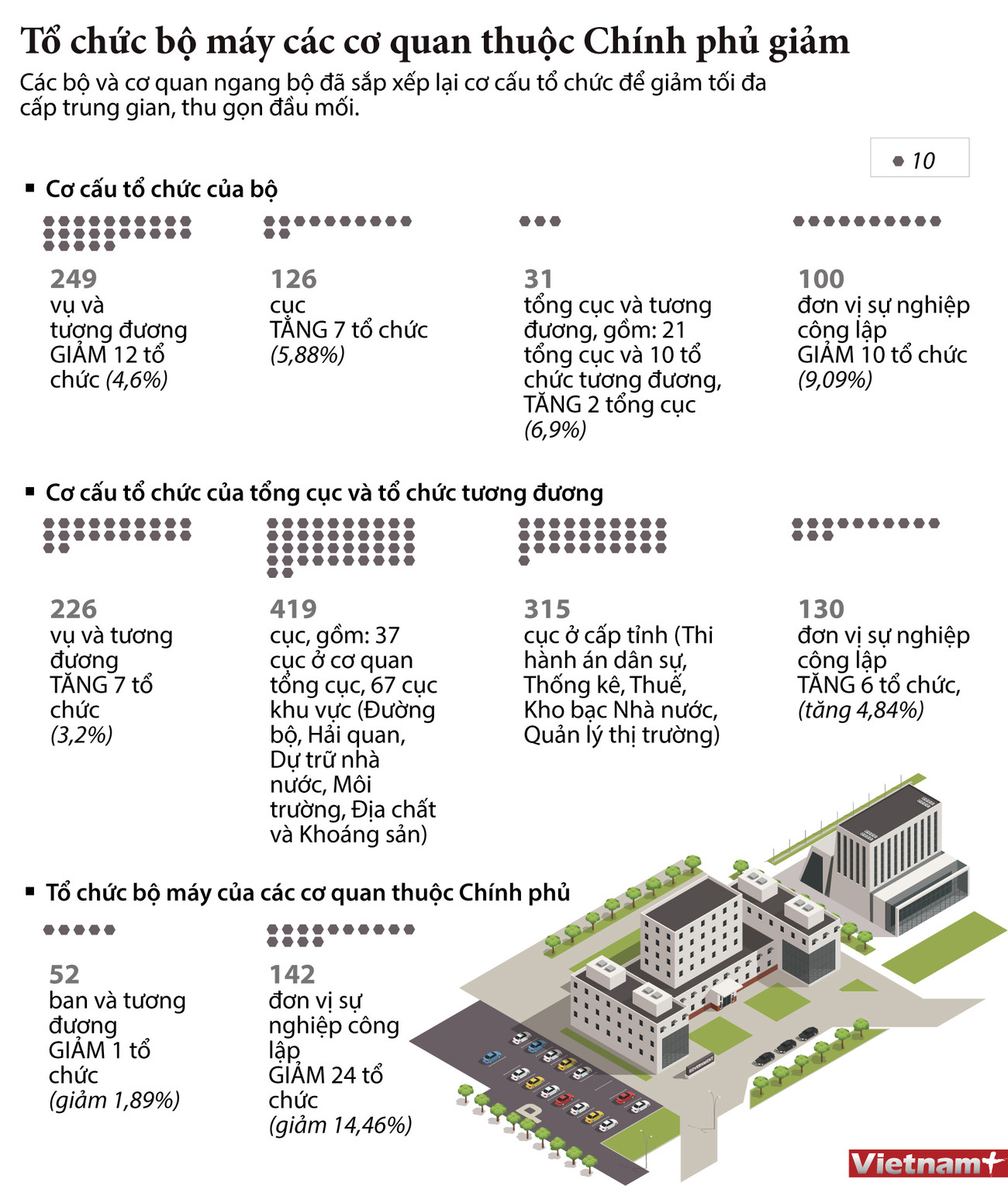 [Infographics] Tổ chức bộ máy các cơ quan thuộc Chính phủ giảm ảnh 1