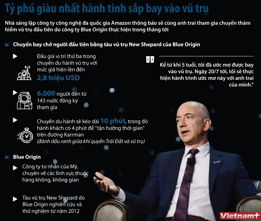 Chuyến du hành chở người đầu tiên bằng tàu vũ trụ có những gì? ảnh 1