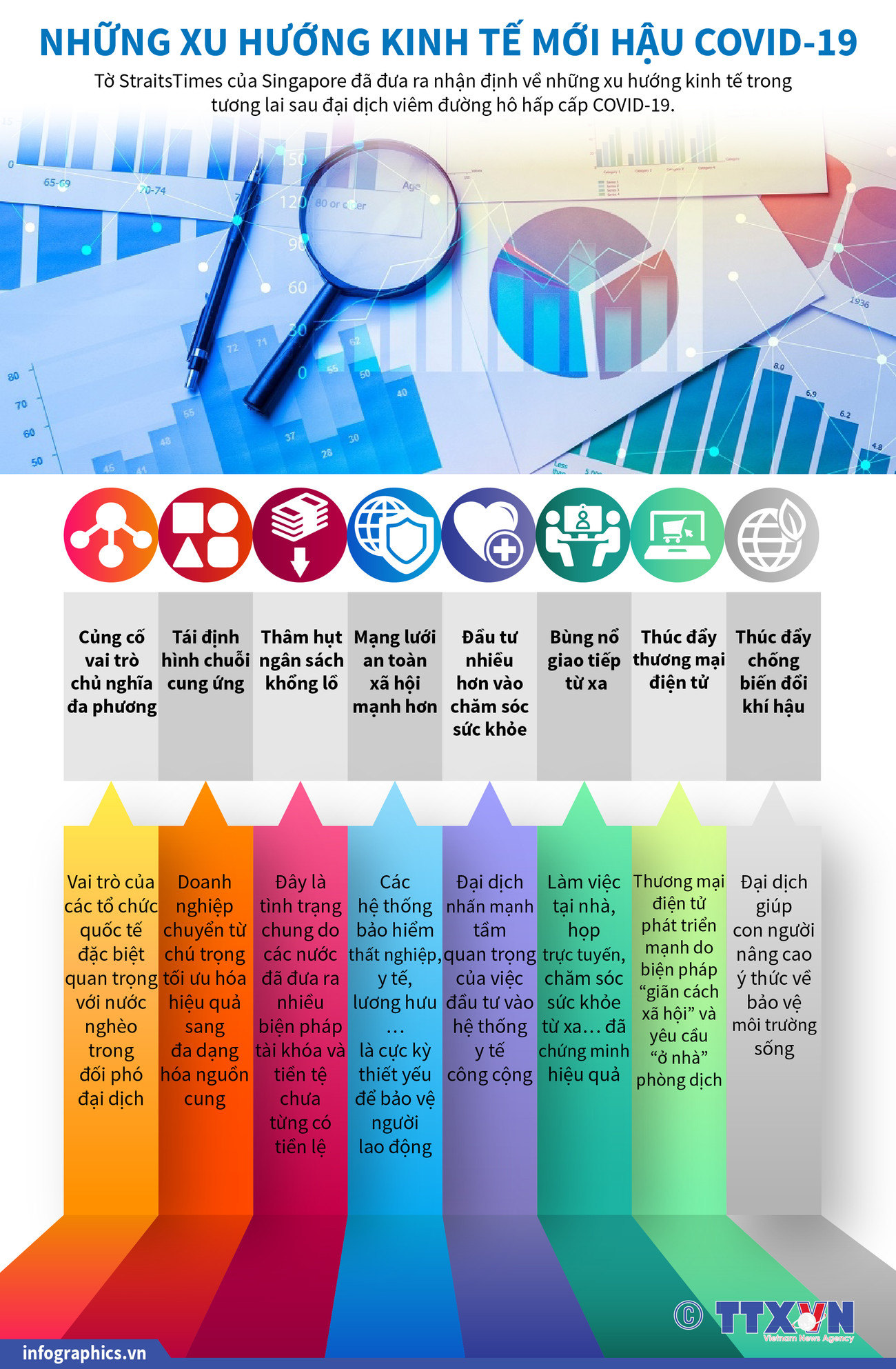 [Infographics] Những xu hướng kinh tế mới hậu COVID-19 ảnh 1