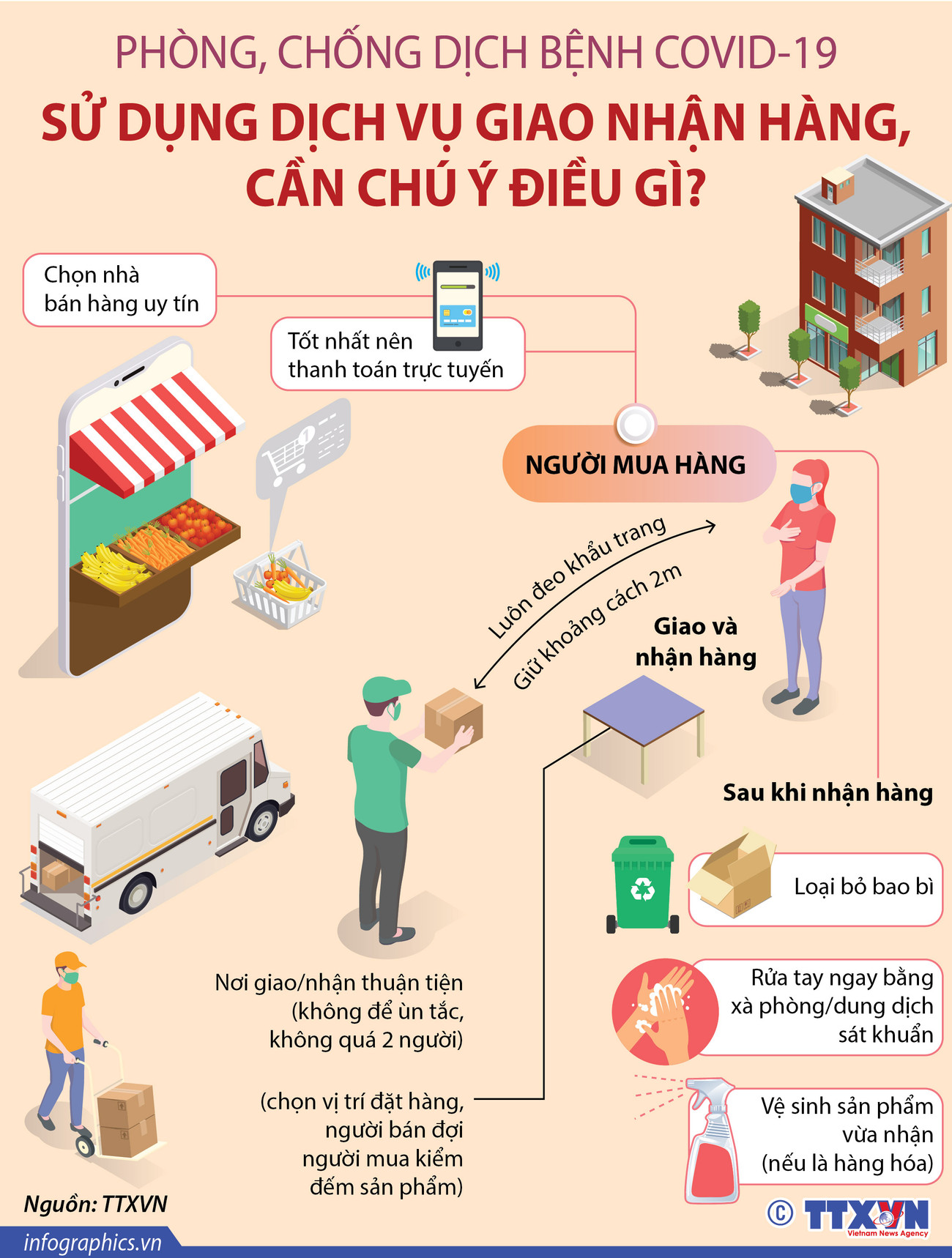 Sử dụng dịch vụ giao nhận hàng mùa COVID-19, cần chú ý điều gì ảnh 1