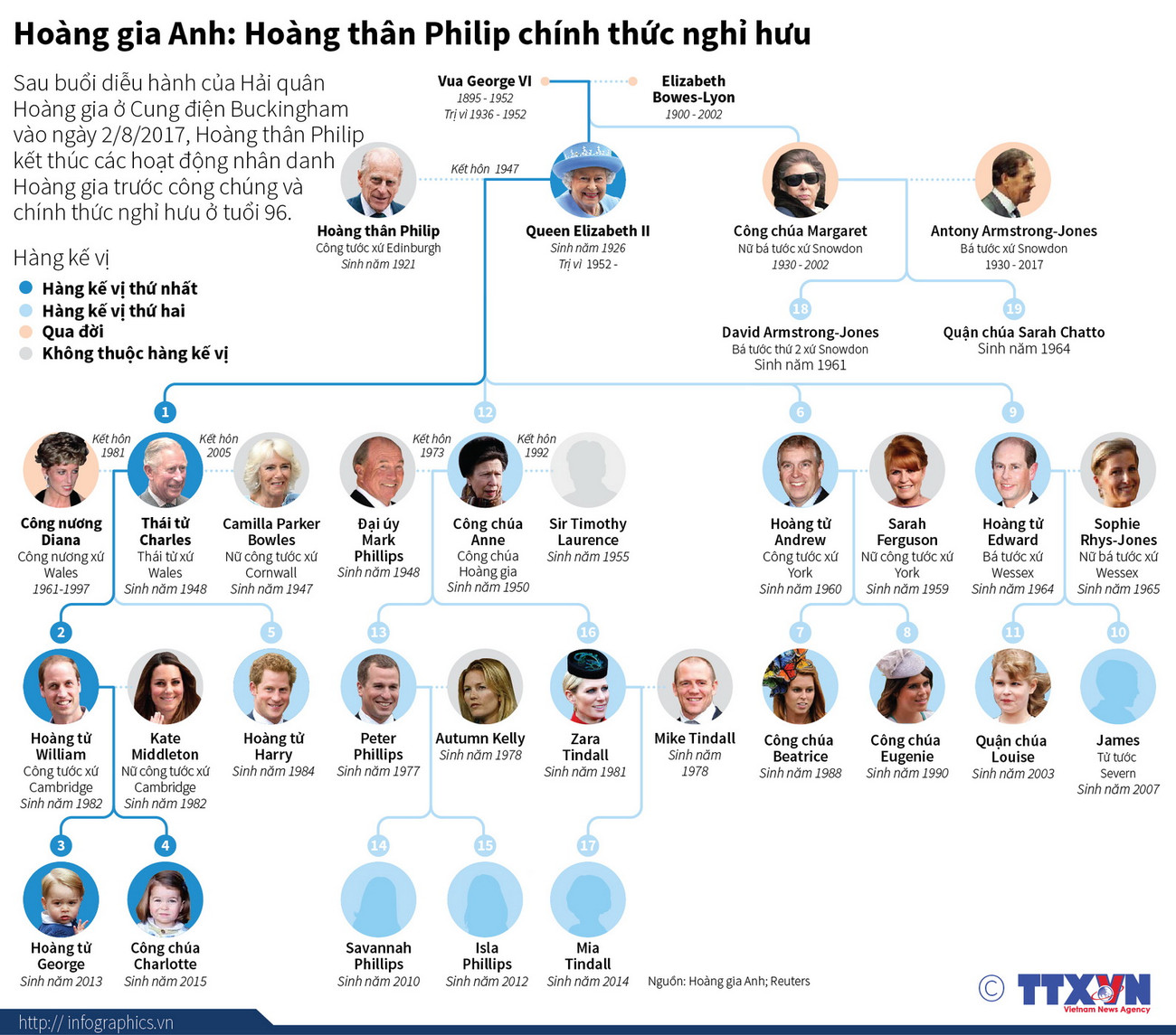 [Infographics] Hoàng thân Anh Philip chính thức nghỉ hưu ở tuổi 96 ảnh 1