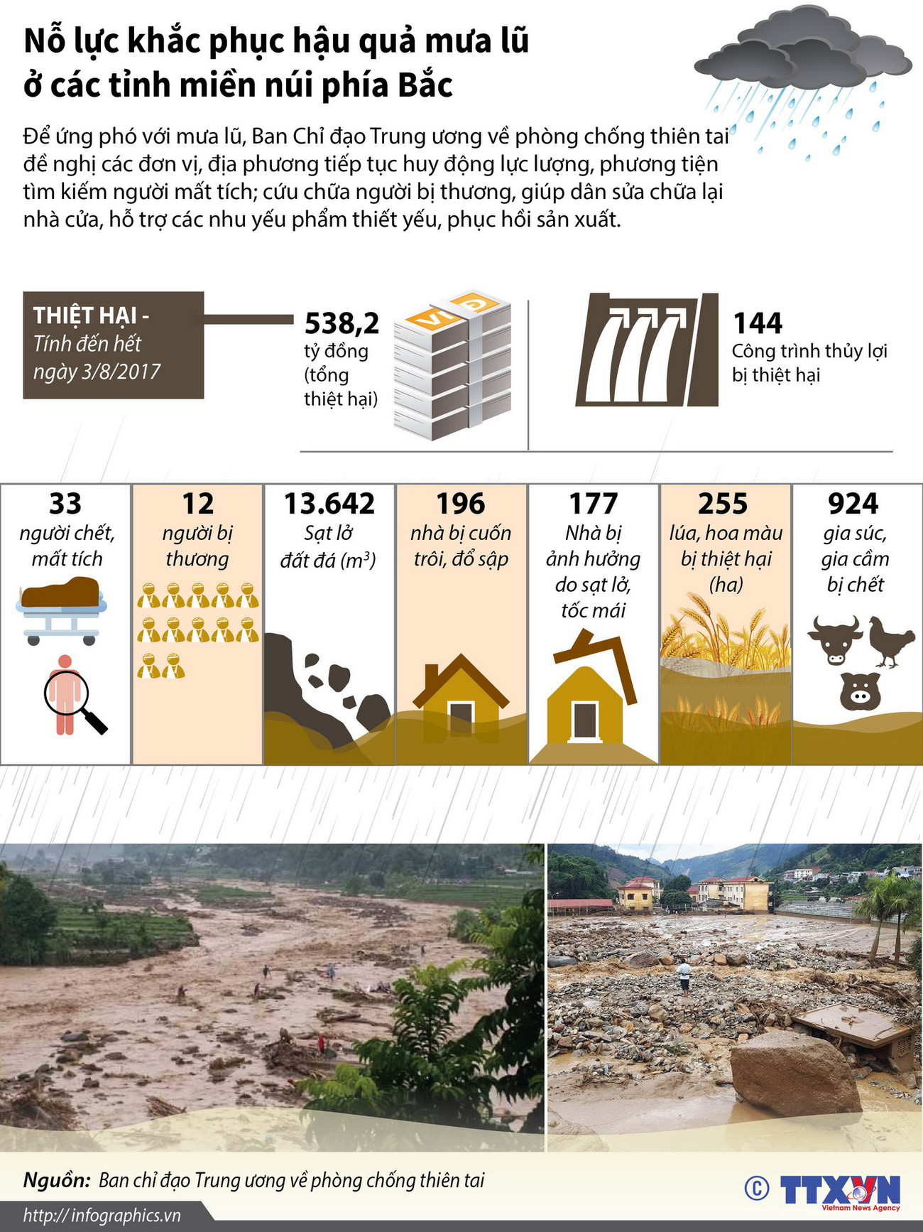 [Infographics] Nỗ lực khắc phục hậu quả mưa lũ ở miền núi phía Bắc ảnh 1