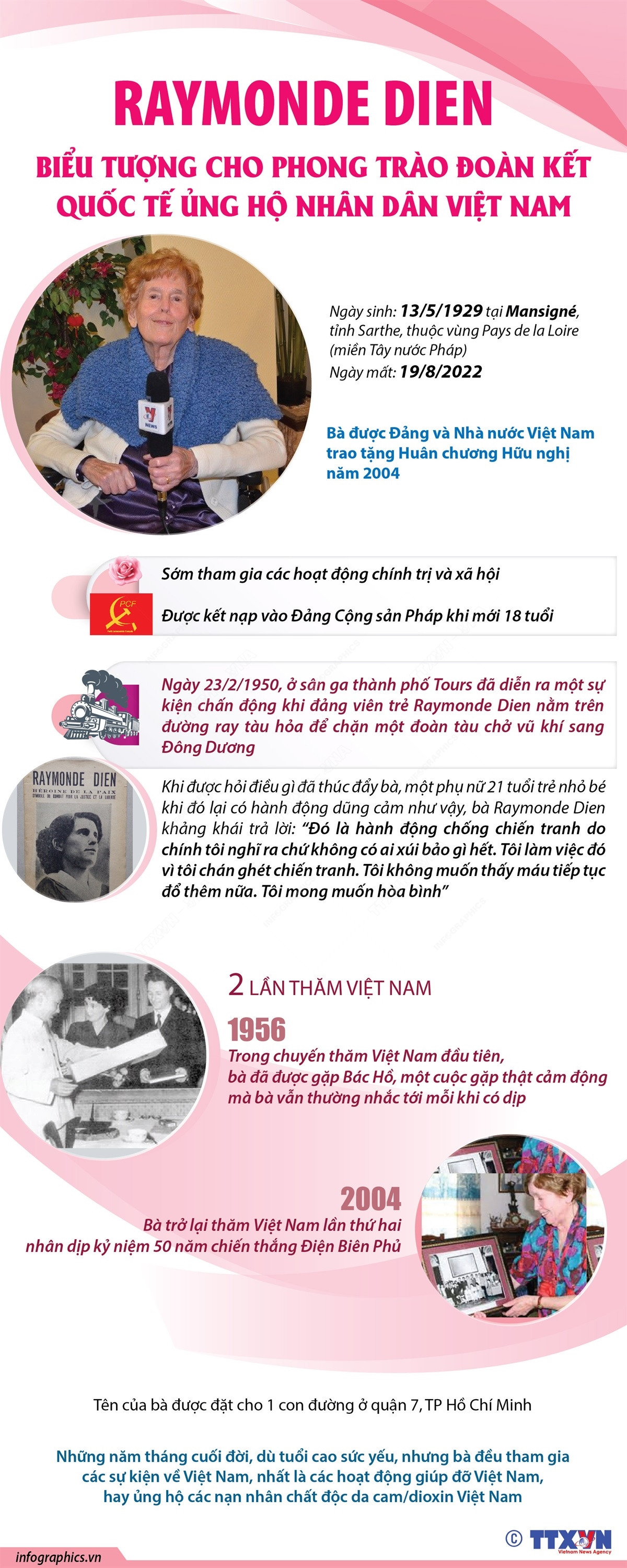 Raymonde Dien - biểu tượng cho phong trào đoàn kết quốc tế ủng hộ VN ảnh 1