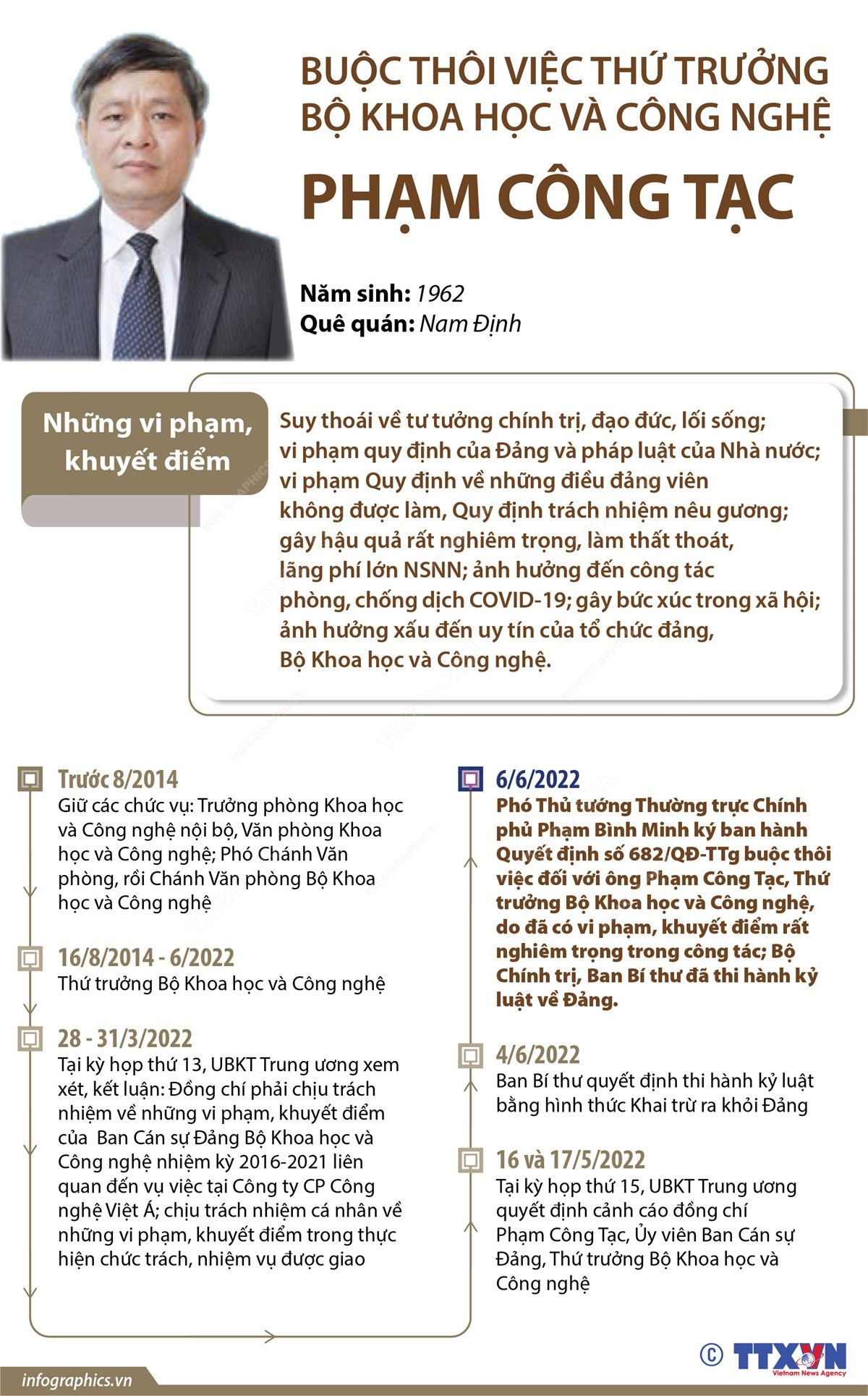 Buộc thôi việc Thứ trưởng Bộ Khoa học và Công nghệ Phạm Công Tạc ảnh 1