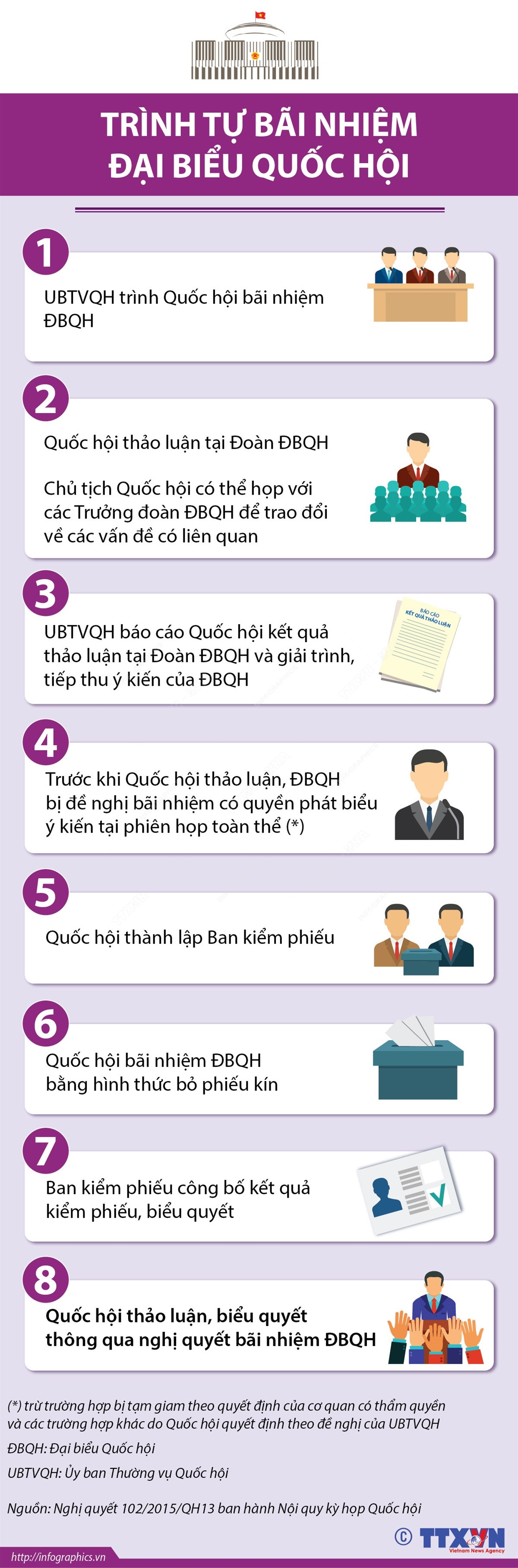 [Infographics] Tìm hiểu về trình tự bãi nhiệm đại biểu Quốc hội ảnh 1