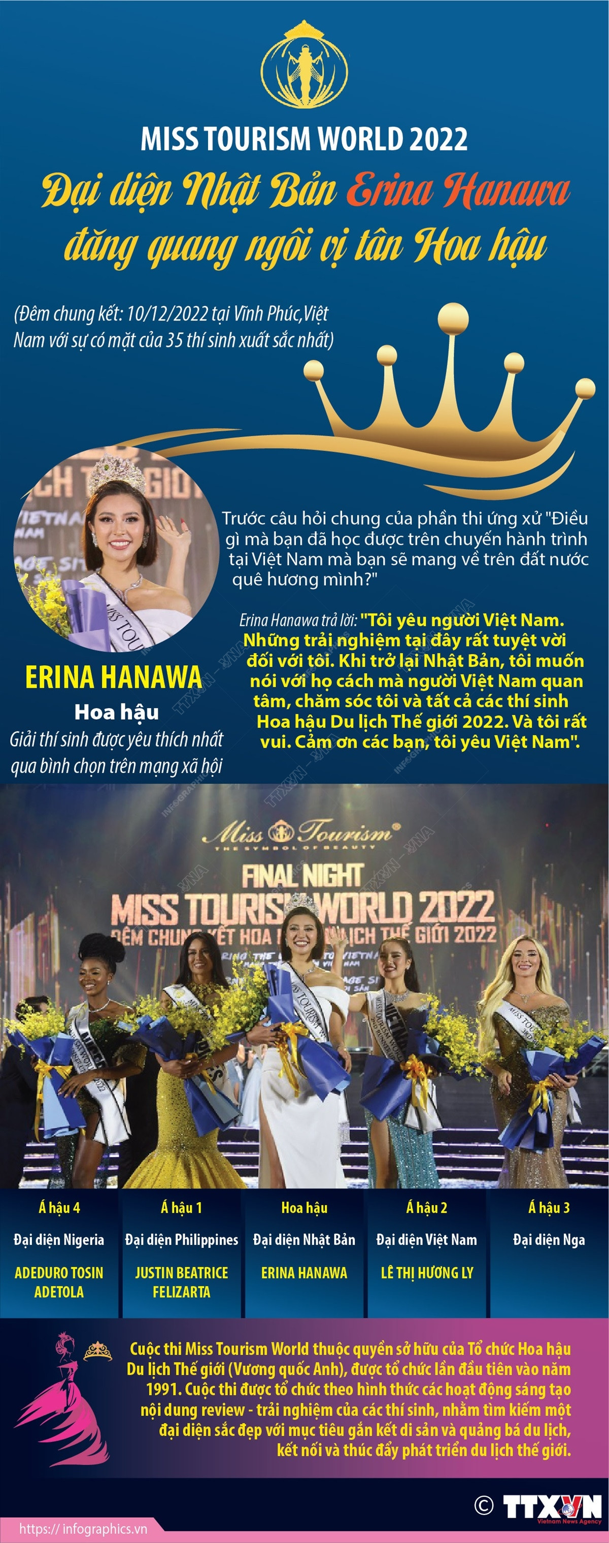 [Infographics] Hoa hậu Du lịch Thế giới 2022 Erina Hanawa ảnh 1