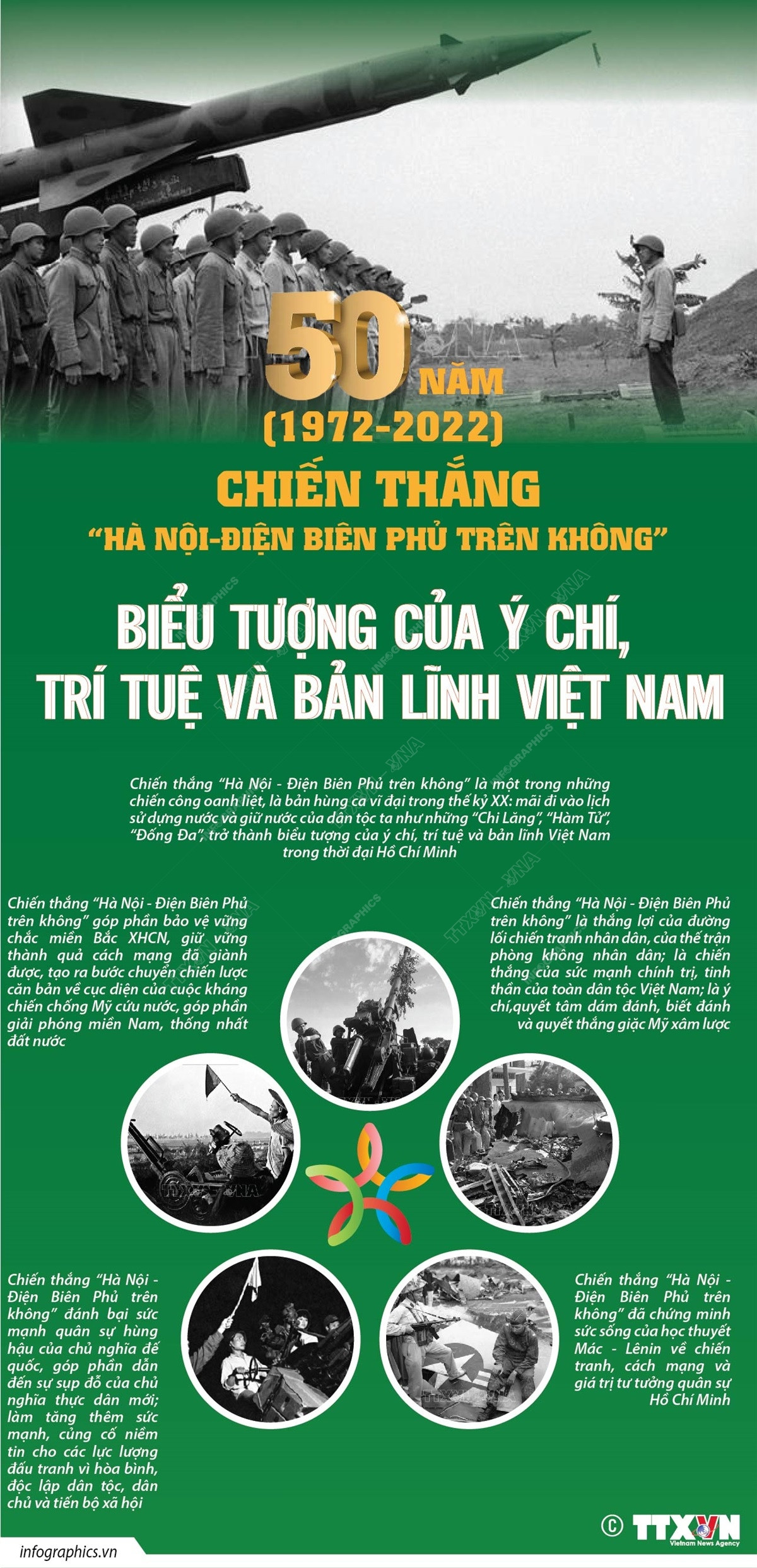 [Infographics] Biểu tượng của ý chí, trí tuệ và bản lĩnh Việt Nam ảnh 1