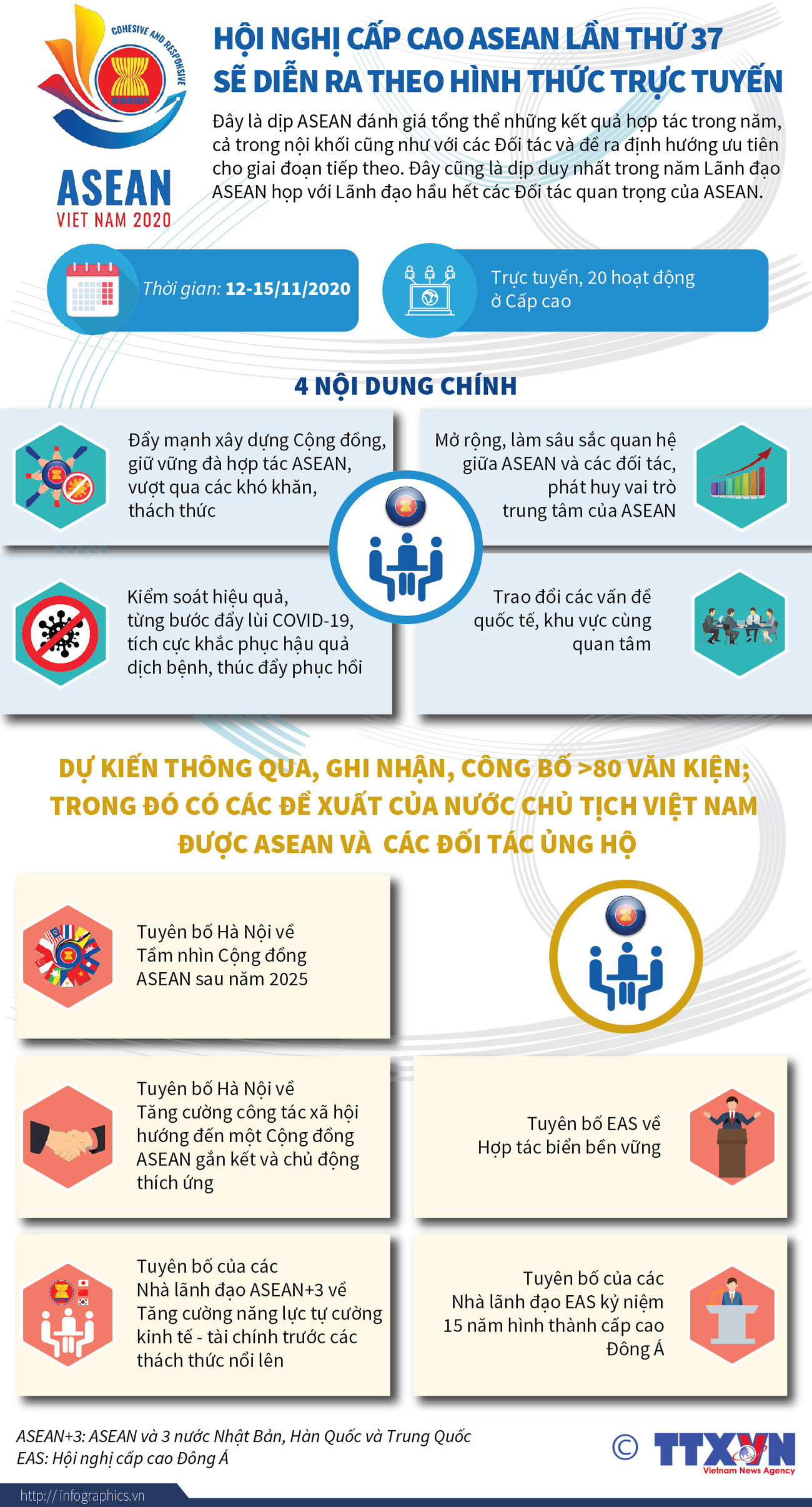 [Infographics] Hội nghị cấp cao ASEAN lần thứ 37 sẽ diễn ra trực tuyến ảnh 1
