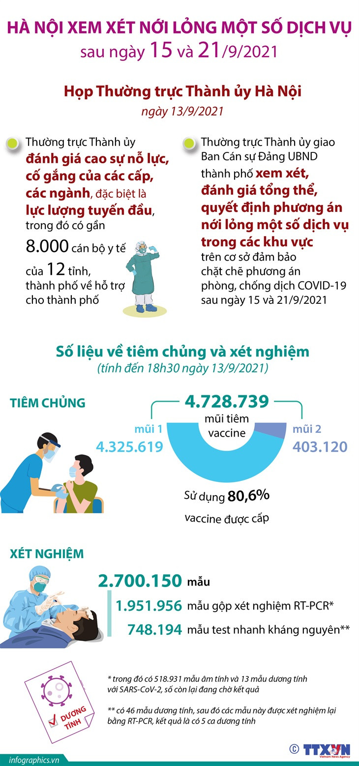 [Infographics] Hà Nội xem xét nới lỏng một số dịch vụ sau 15/9 và 21/9 ảnh 1