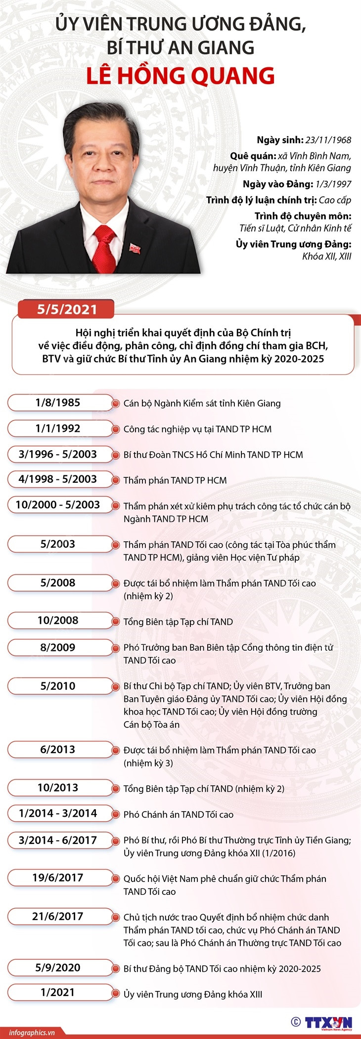 [Infographics] Ủy viên Trung ương Đảng, Bí thư An Giang Lê Hồng Quang ảnh 1