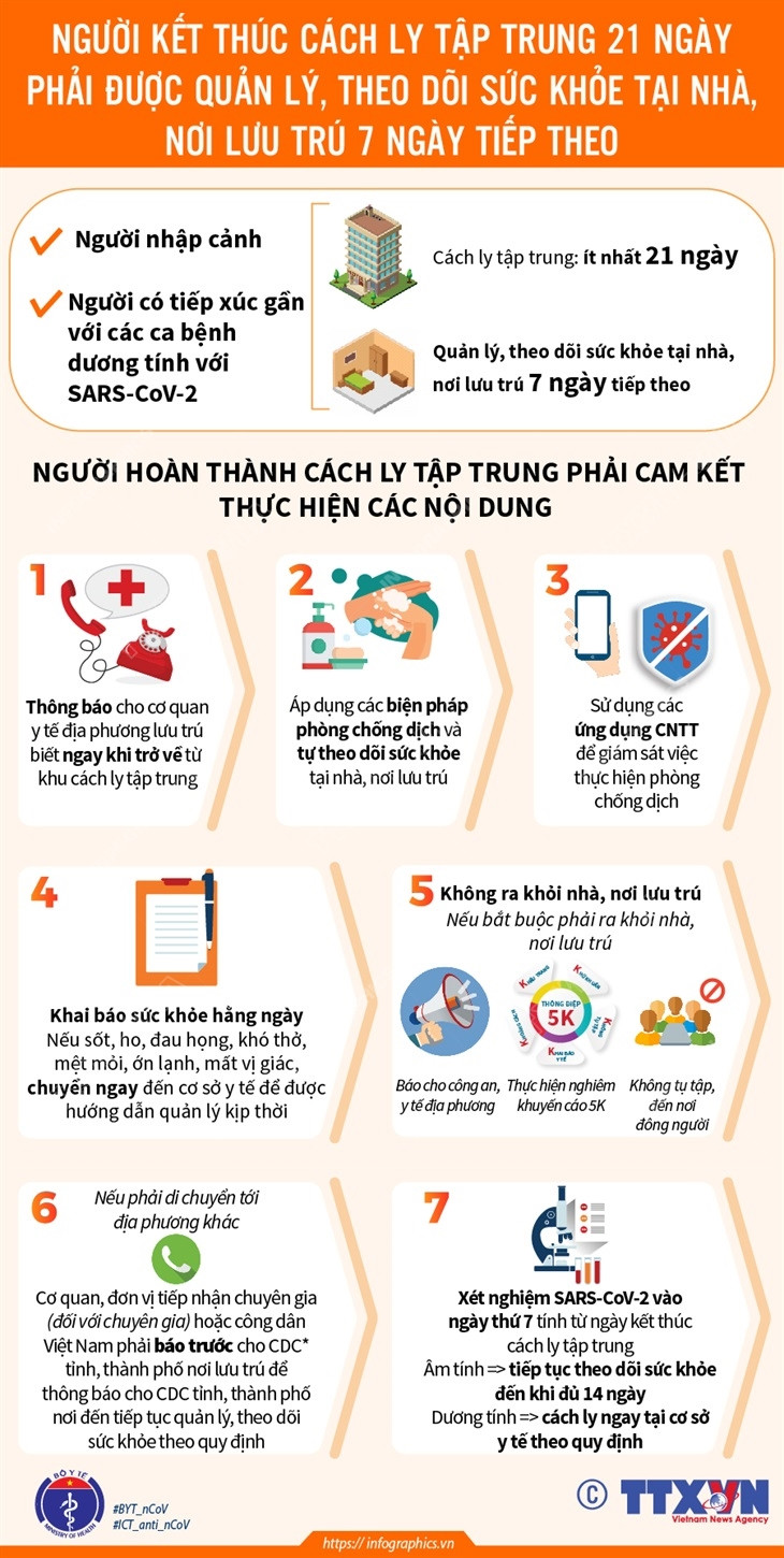 Người kết thúc cách ly tập trung phải được quản lý, theo dõi sức khỏe ảnh 1