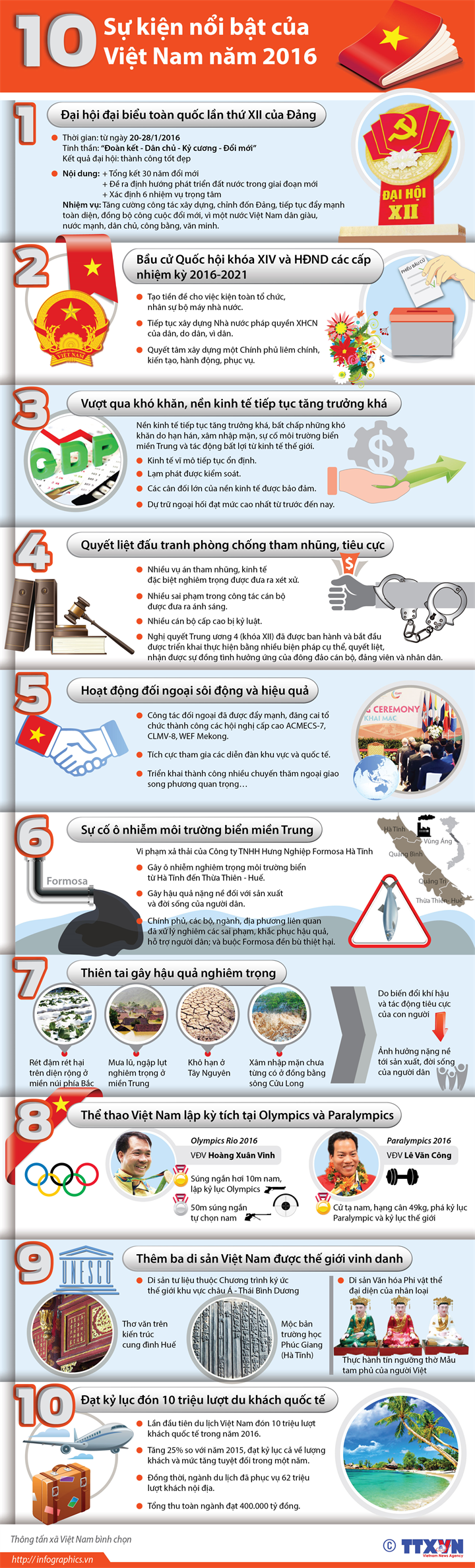 [Infographics] 10 sự kiện nổi bật của Việt Nam trong năm 2016 ảnh 1