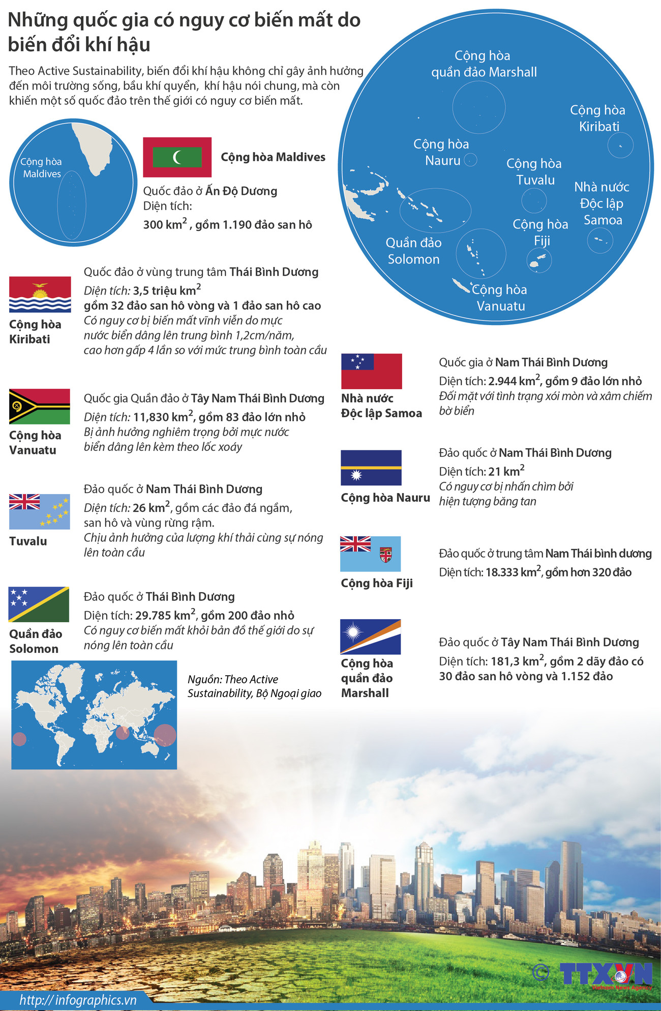 Những quốc gia có nguy cơ biến mất do biến đổi khí hậu ảnh 1