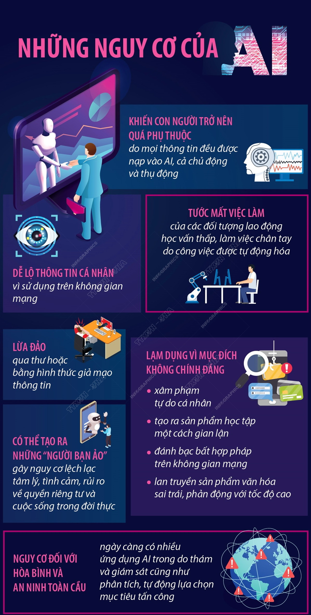 [Infographics] Những tiềm năng to lớn và rủi ro của Trí tuệ nhân tạo ảnh 2