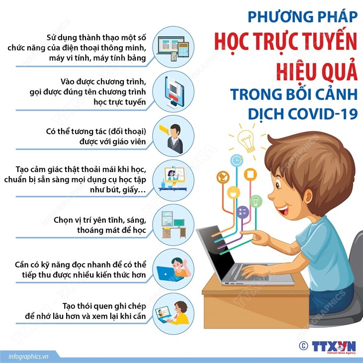Phương pháp học trực tuyến hiệu quả trong bối cảnh dịch COVID-19 ảnh 1