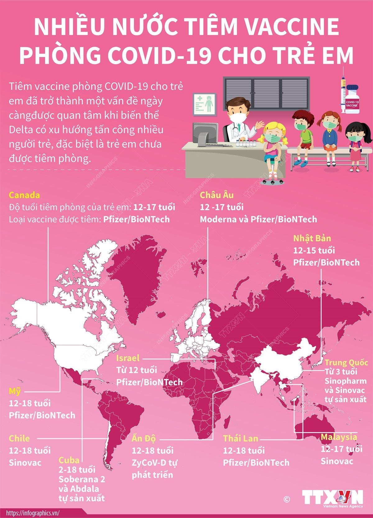 [Infographics] Nhiều nước tiêm vaccine phòng COVID-19 cho trẻ em ảnh 1