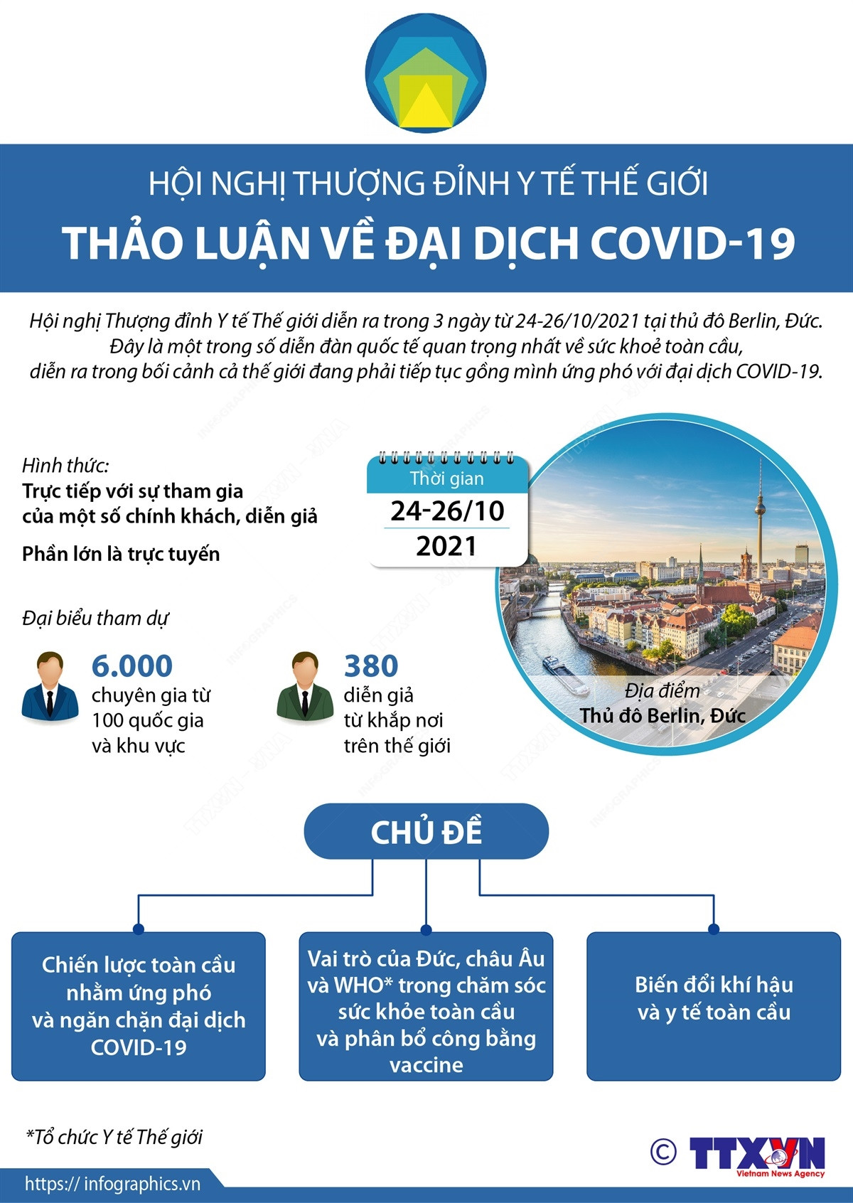 Hội nghị thượng đỉnh y tế thế giới thảo luận về đại dịch COVID-19 ảnh 1