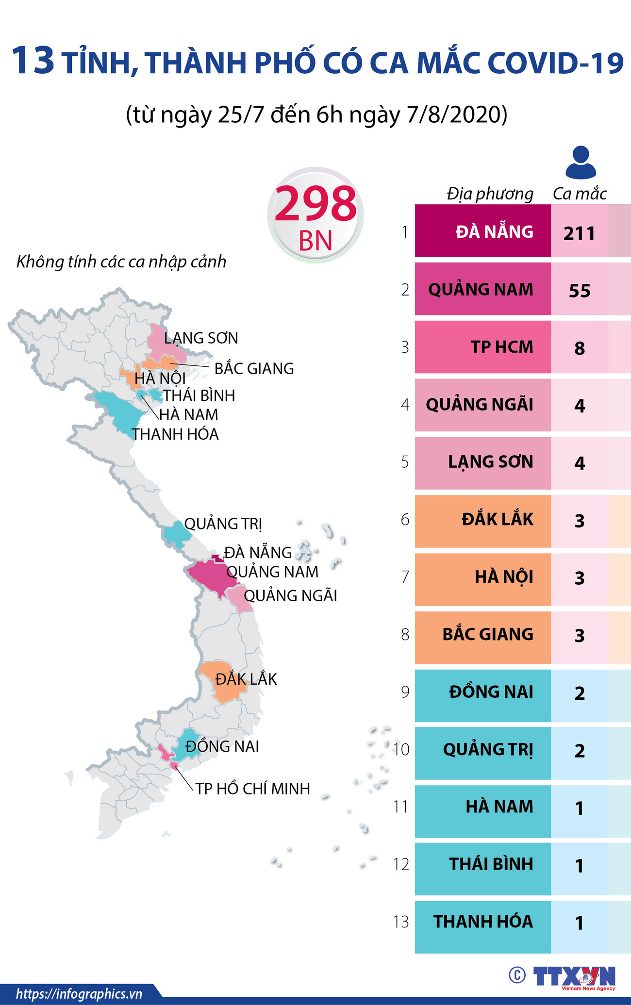 [Infographics] Các tỉnh, thành có ca mắc COVID-19 liên quan Đà Nẵng ảnh 1