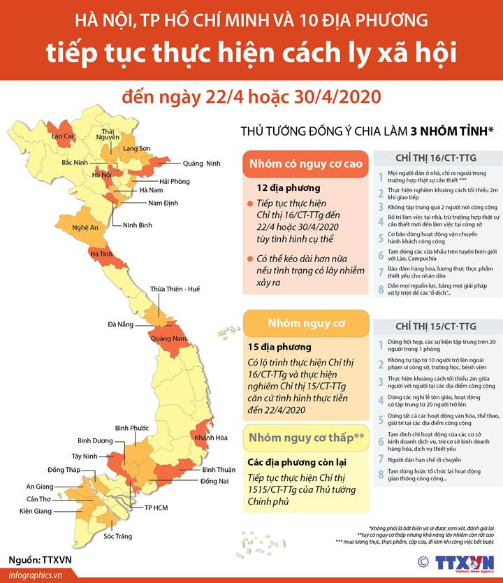 (Nhấp chuột để xem kích thước chuẩn) Hà Nội, TP.HCM và 10 địa phương tiếp tục thực hiện cách ly xã hội ảnh 1