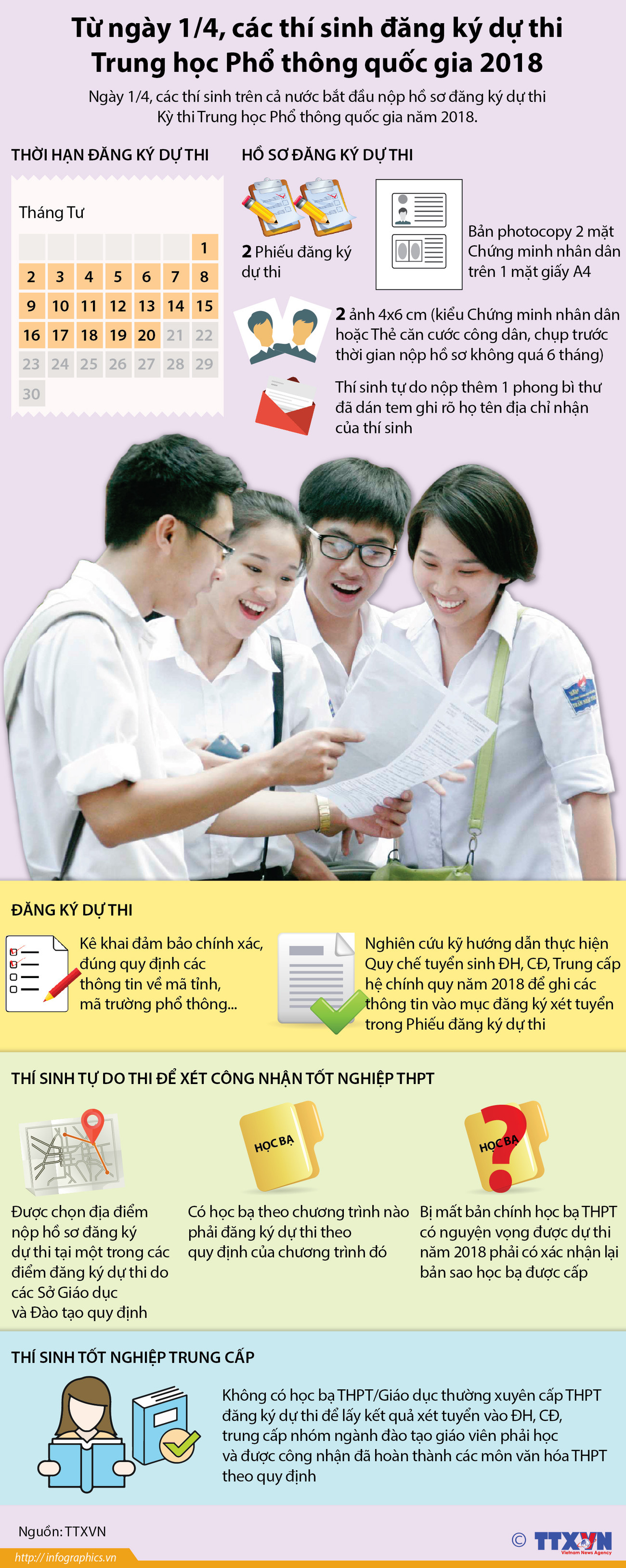 [Infographics] Các thí sinh bắt đầu đăng ký dự thi THPT Quốc gia ảnh 1