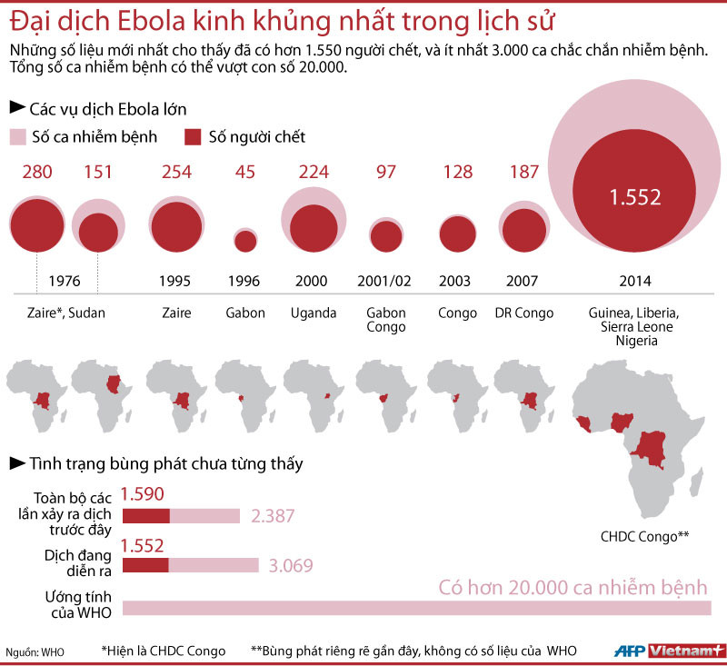 [Infographics] Đại dịch Ebola kinh khủng nhất trong lịch sử ảnh 1