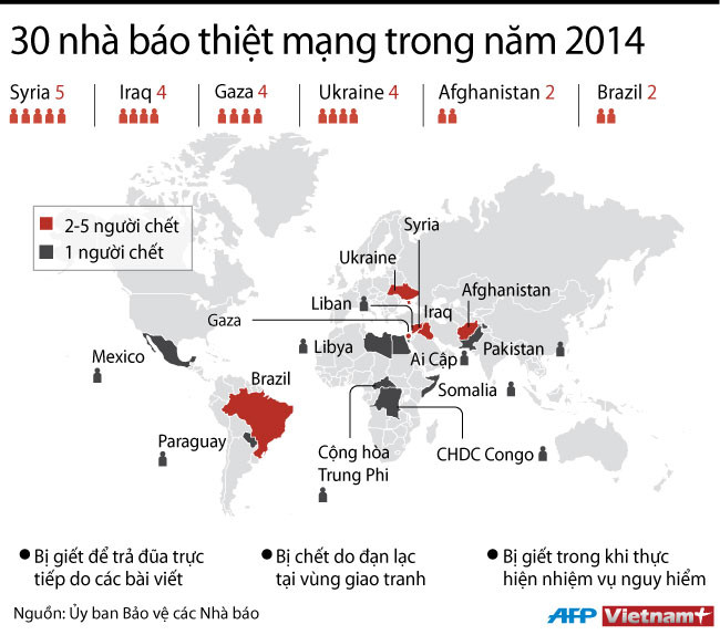 [Infographics] 30 nhà báo thiệt mạng từ đầu năm đến nay ảnh 1