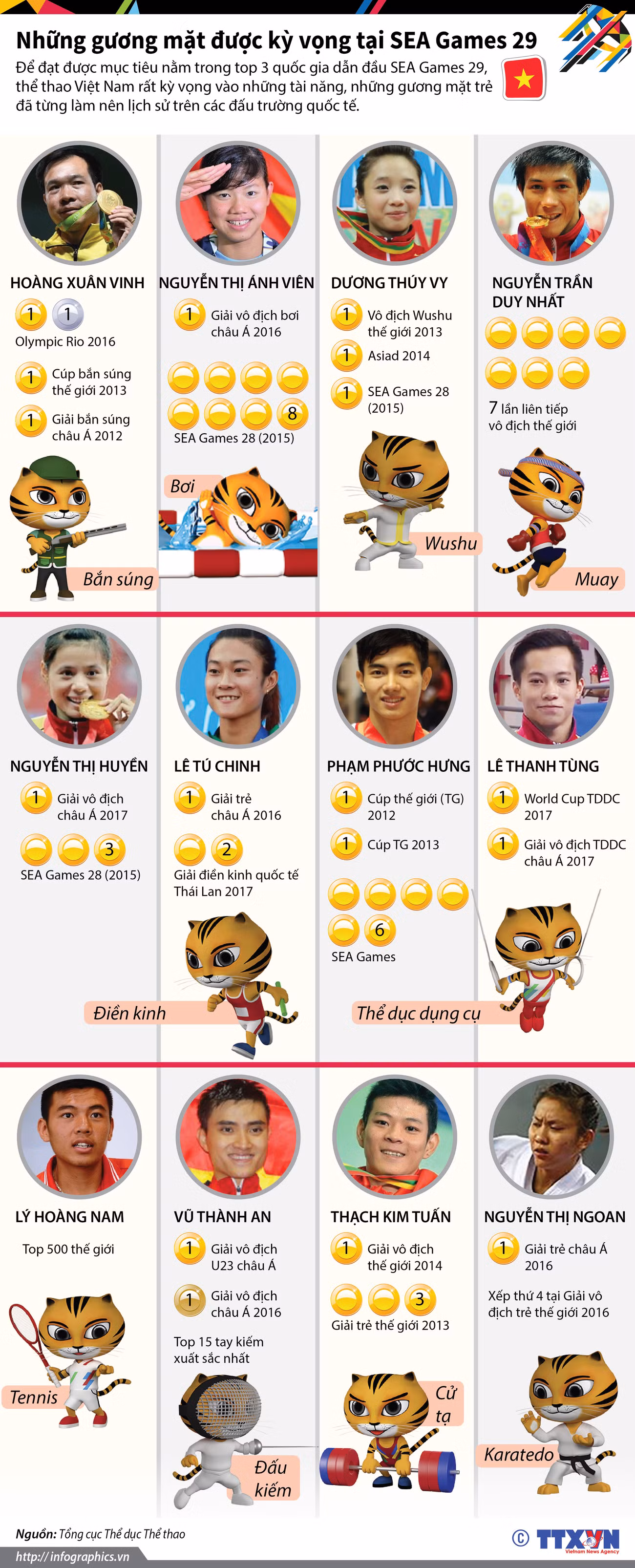 Những gương mặt Việt Nam được kỳ vọng tại SEA Games 29 ảnh 1