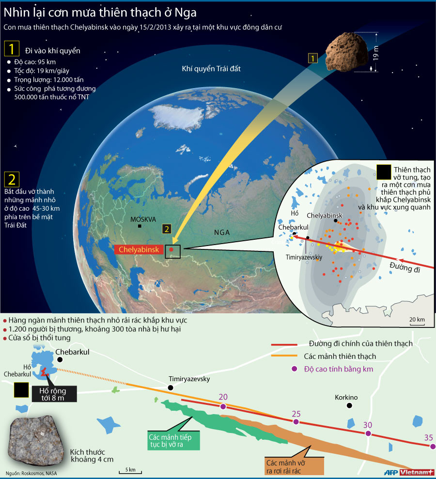 Nhìn lại mưa thiên thạch bằng cả chục bom nguyên tử ở Nga ảnh 1