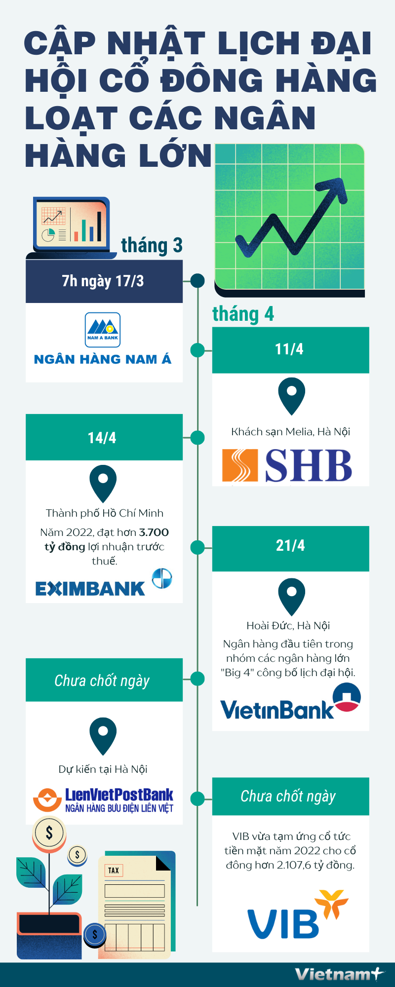 Cập nhật lịch đại hội cổ đông hàng loạt các ngân hàng lớn ảnh 1