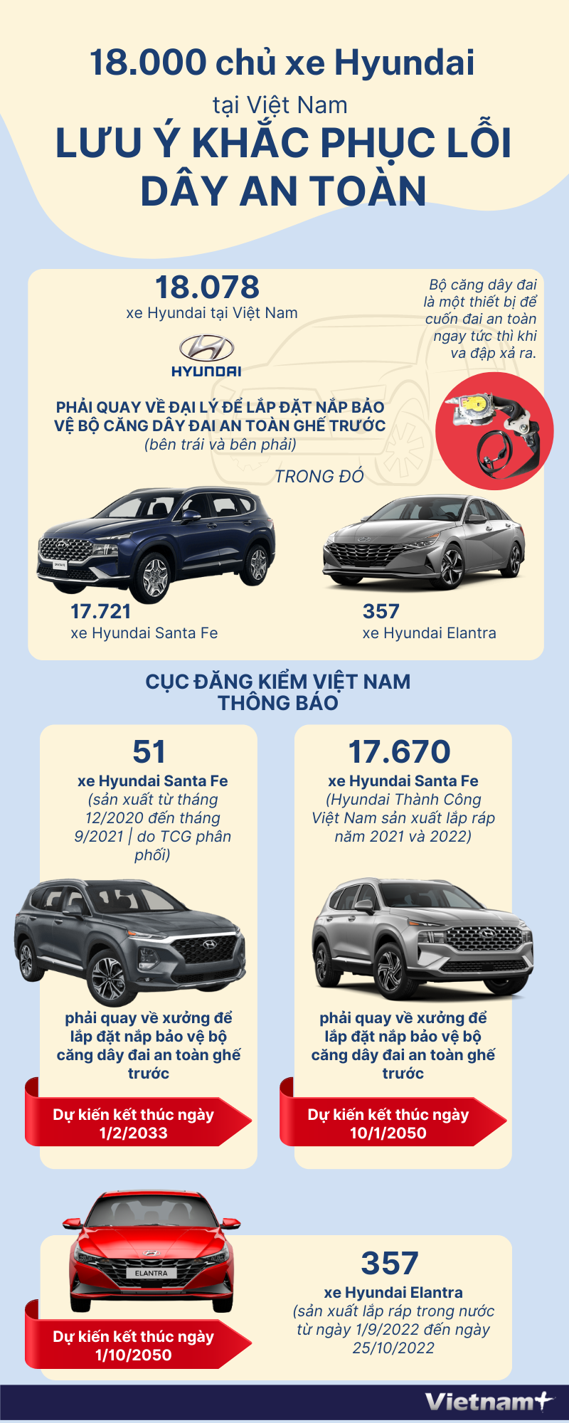 Hơn 18.000 chủ xe Hyundai tại Việt Nam lưu ý khắc phục lỗi dây an toàn ảnh 1