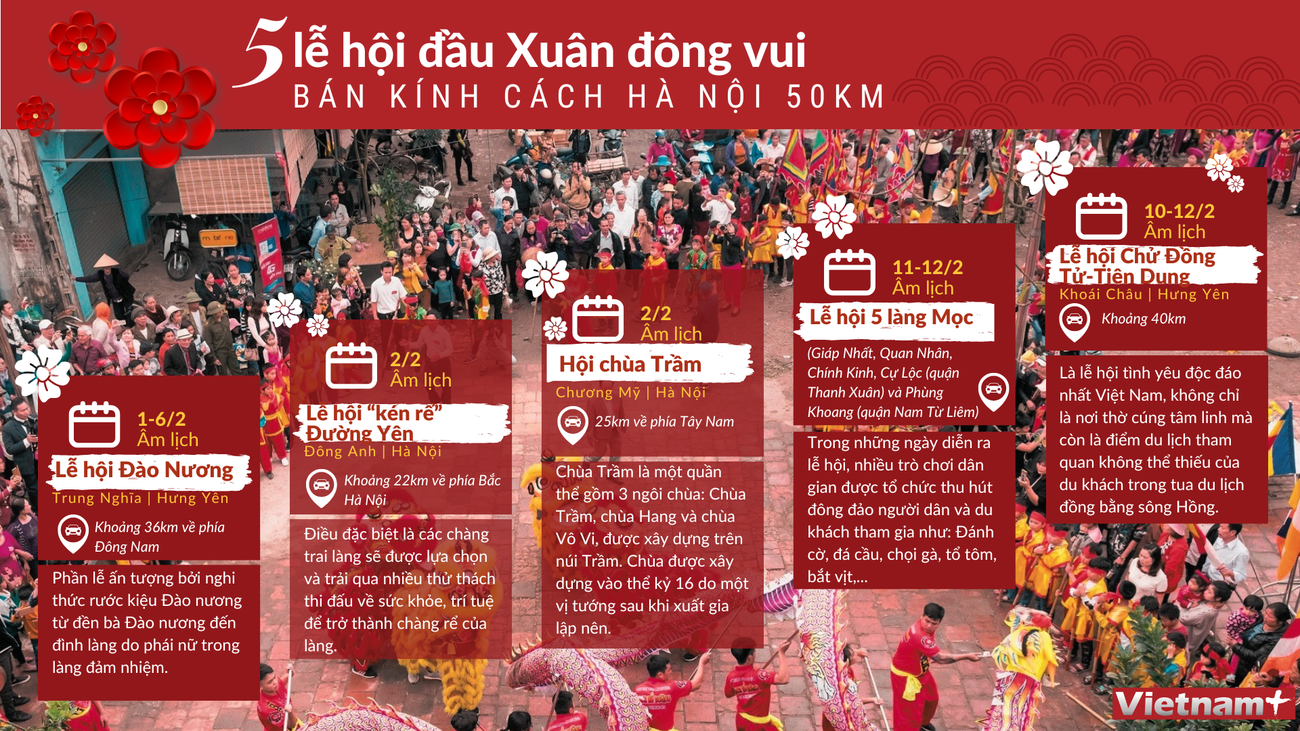 [Infographics] 5 Lễ hội đầu Xuân đông vui quanh Hà Nội, bán kính 50km ảnh 1