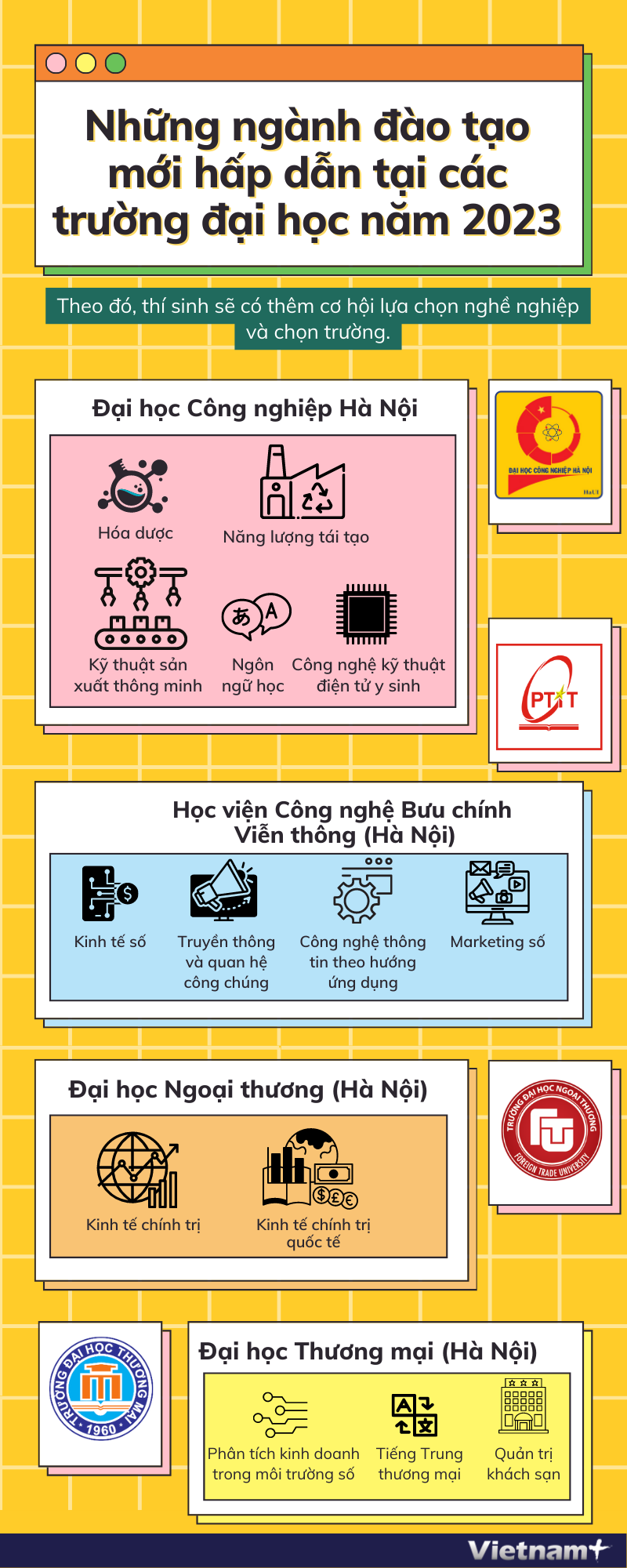 Những ngành đào tạo mới hấp dẫn tại các trường đại học năm 2023 ảnh 1