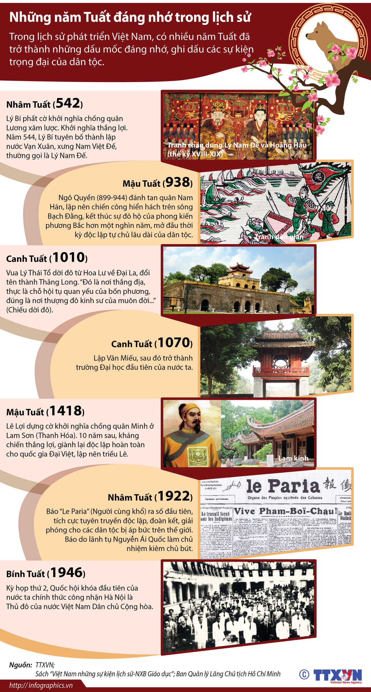 [Infographics] Những năm Tuất đáng nhớ trong lịch sử dân tộc ảnh 1
