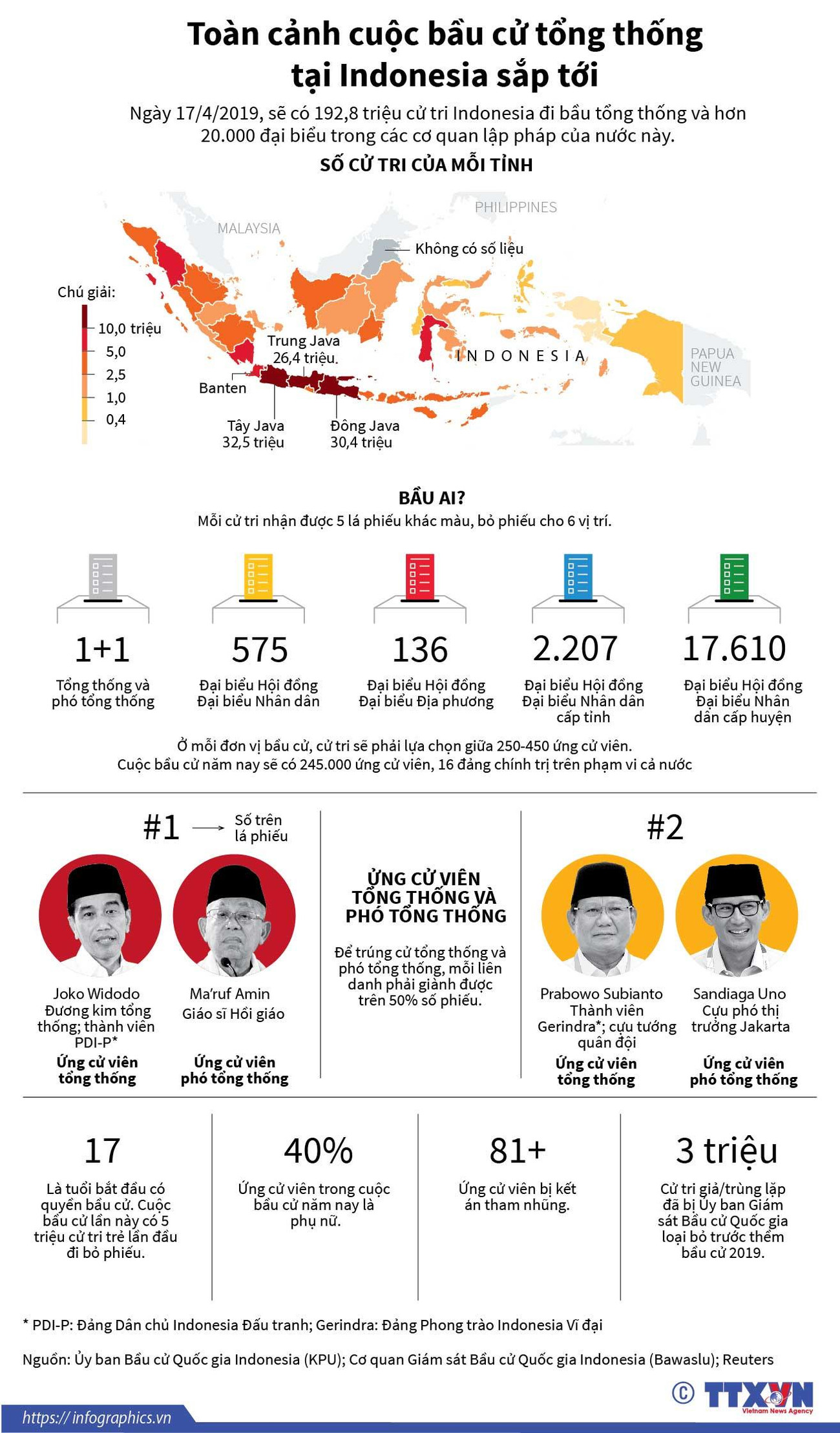 [Infographics] Toàn cảnh cuộc bầu cử tổng thống ở Indonesia sắp tới ảnh 1