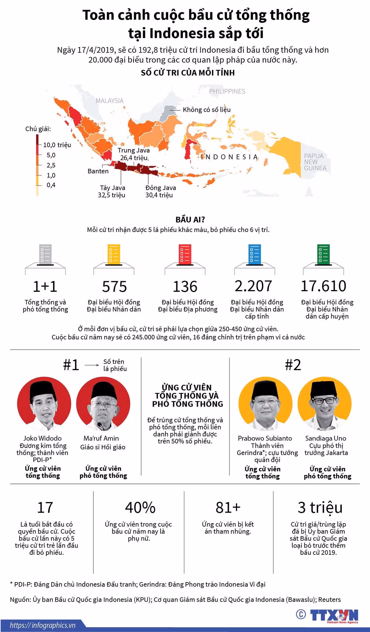[Infographics] Toàn cảnh cuộc bầu cử tổng thống ở Indonesia sắp tới ảnh 1
