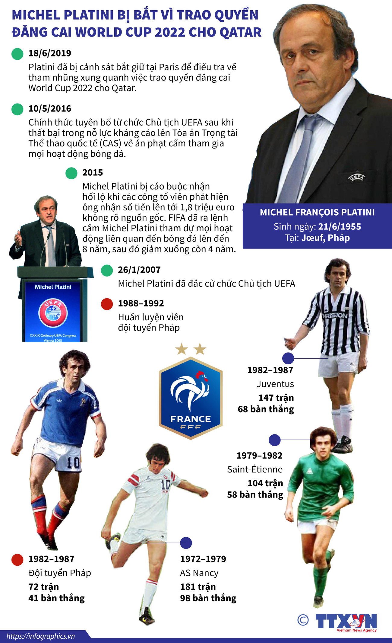 Quá trình dẫn đến vụ bắt giữ cựu Chủ tịch UEFA Michel Platini ảnh 1