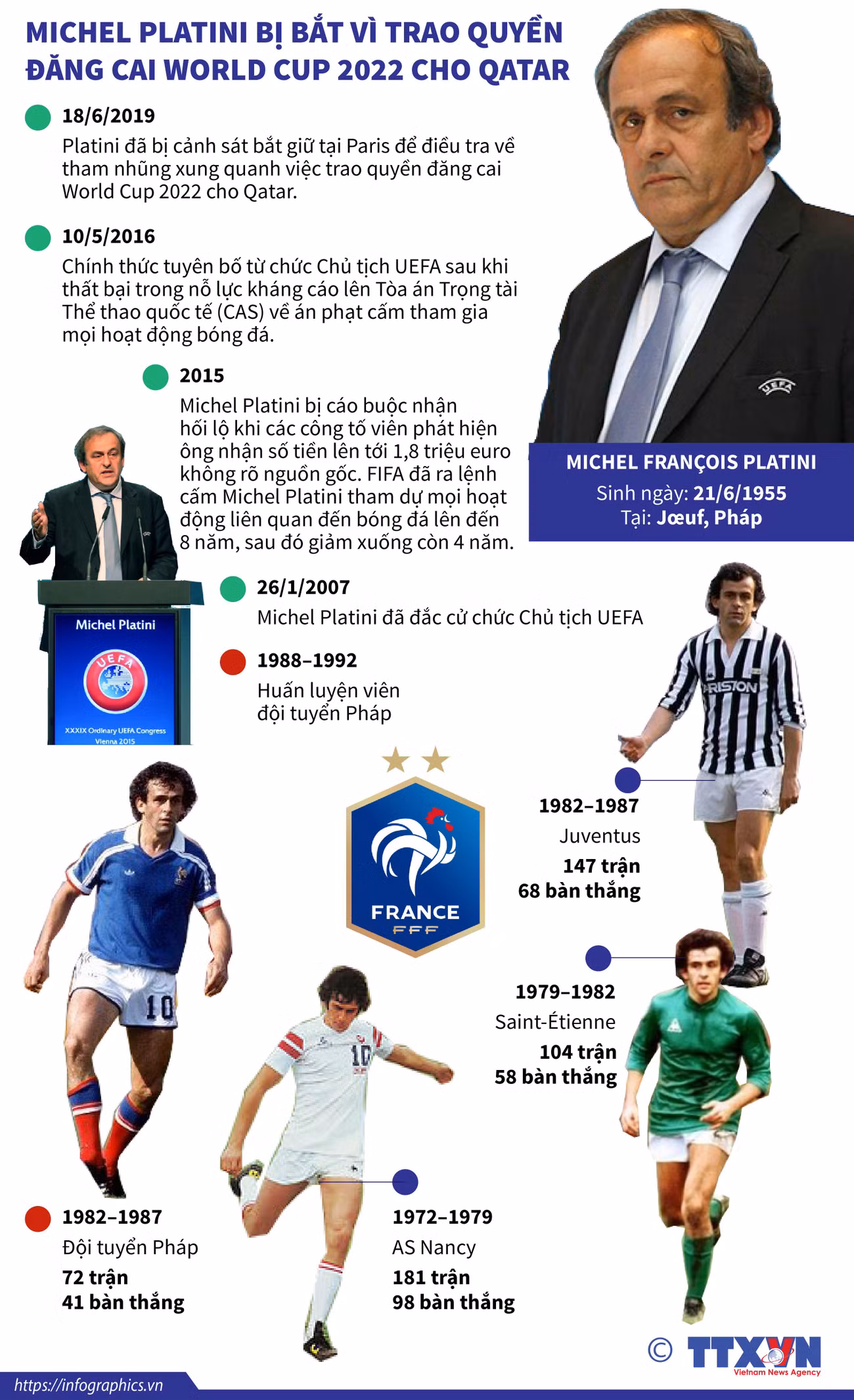 Quá trình dẫn đến vụ bắt giữ cựu Chủ tịch UEFA Michel Platini ảnh 1