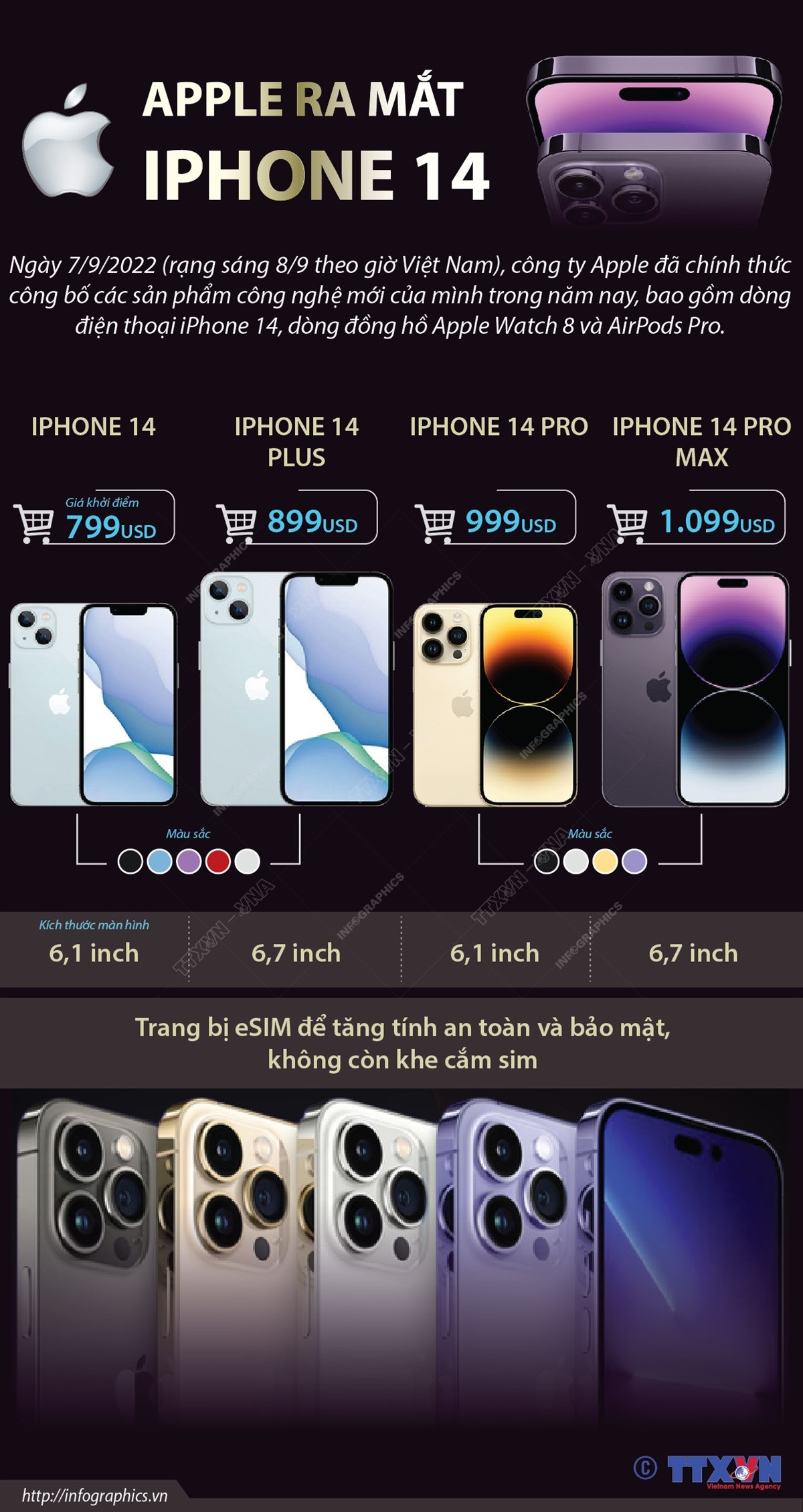 [Infographics] Apple chính thức ra mắt iPhone 14 và Apple Watch 8 ảnh 1