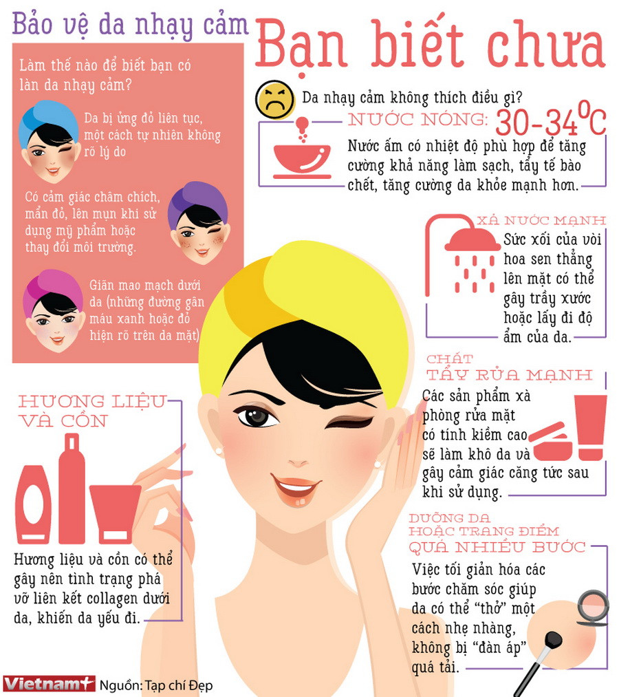 [Inforgraphics] Bạn đã biết cách bảo vệ làn da nhạy cảm chưa ảnh 1