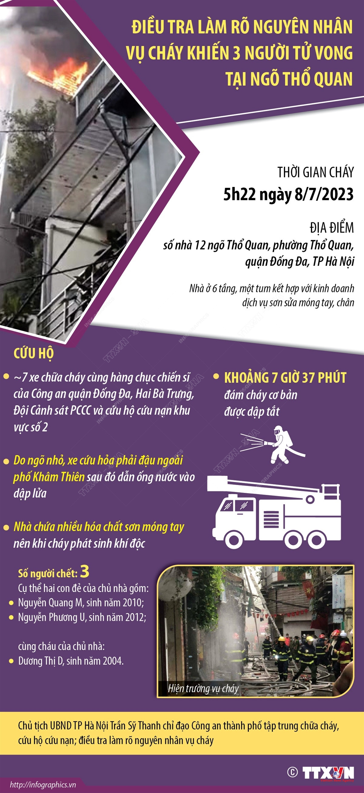 Điều tra làm rõ nguyên nhân vụ cháy khiến 3 người tử vong ở Thổ Quan ảnh 1