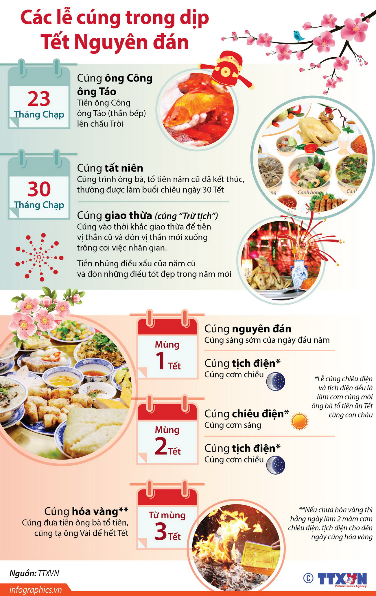[Infographics] Các lễ cúng trong dịp Tết Nguyên đán ảnh 1