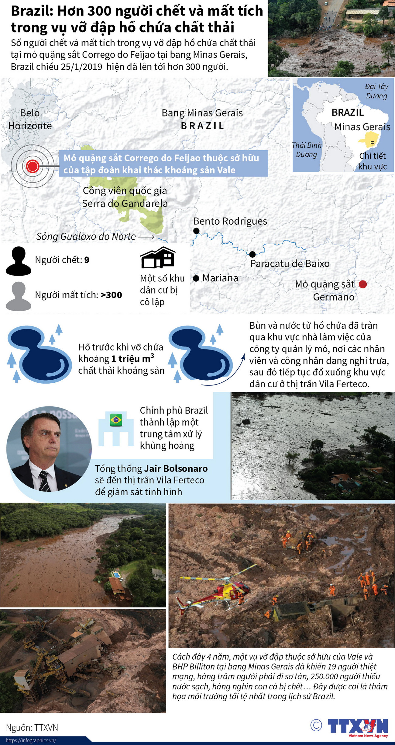 Brazil: Hơn 300 người chết và mất tích do vỡ đập hồ chứa chất thải ảnh 1