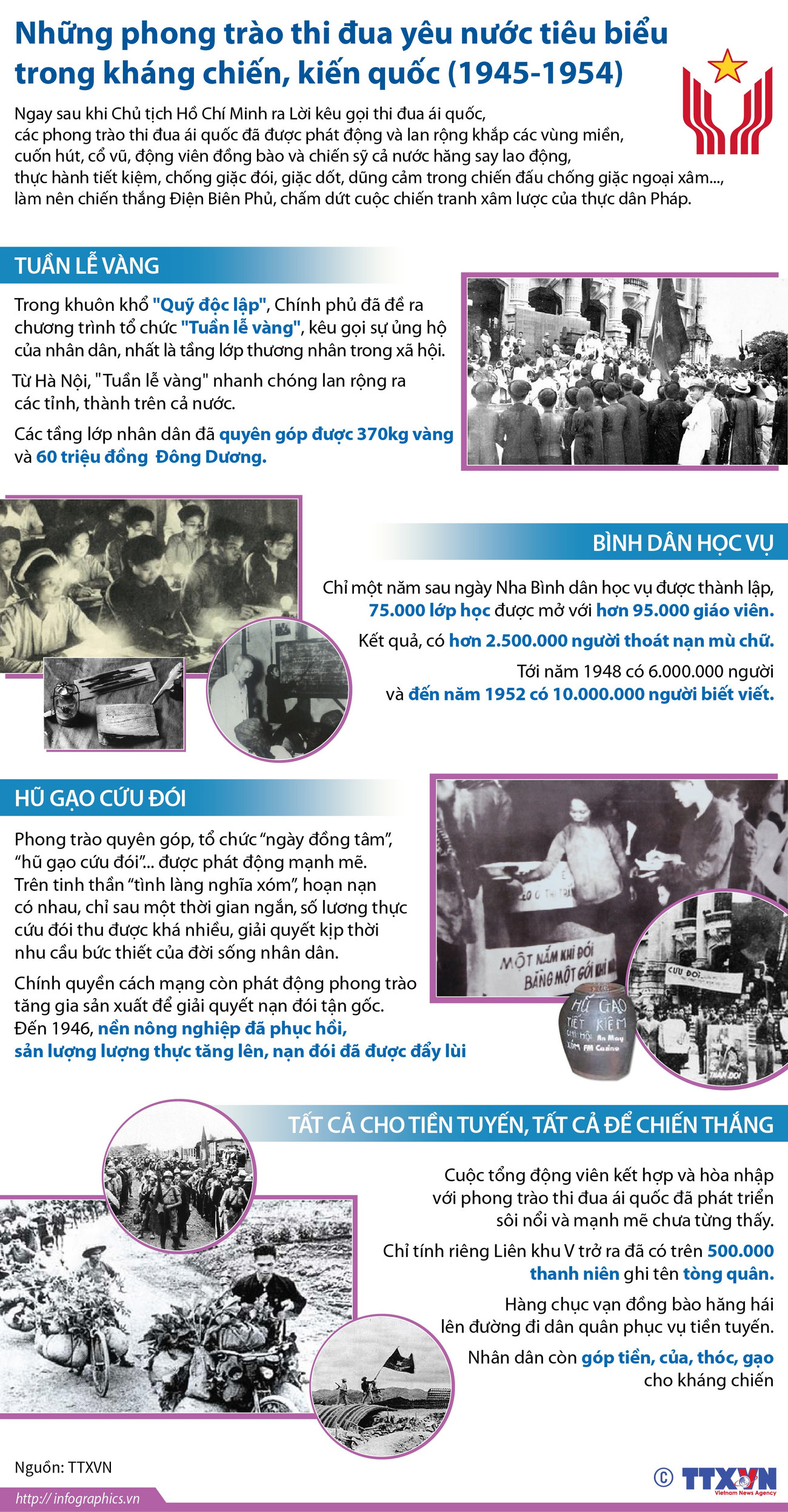 Phong trào thi đua tiêu biểu trong kháng chiến, kiến quốc ảnh 1