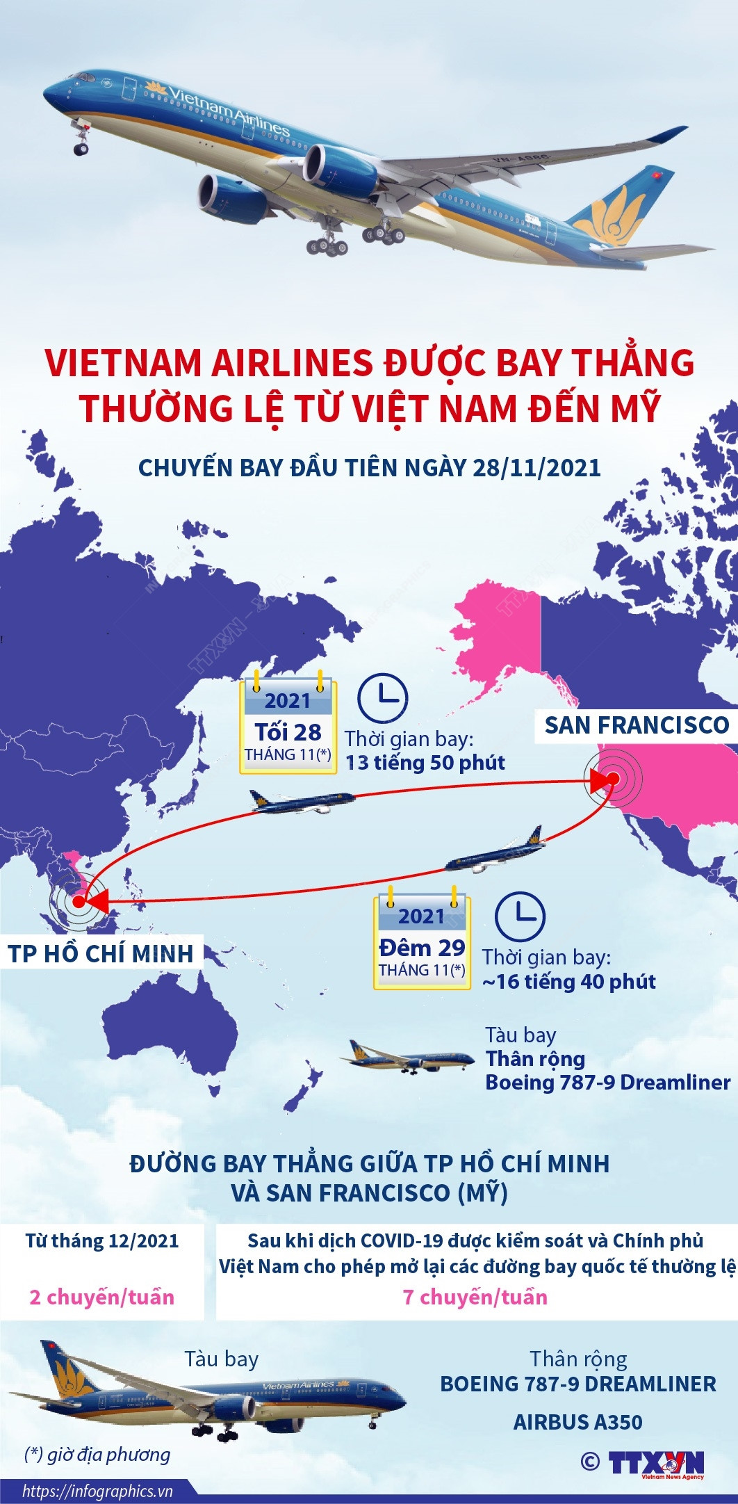 [Infographics] Vietnam Airlines bay thẳng thường lệ từ Việt Nam đến Mỹ ảnh 1