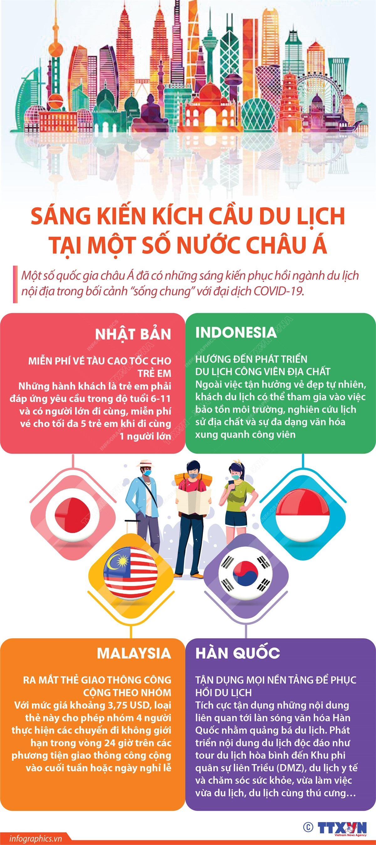 [Infographics] Sáng kiến kích cầu du lịch tại một số nước châu Á ảnh 1