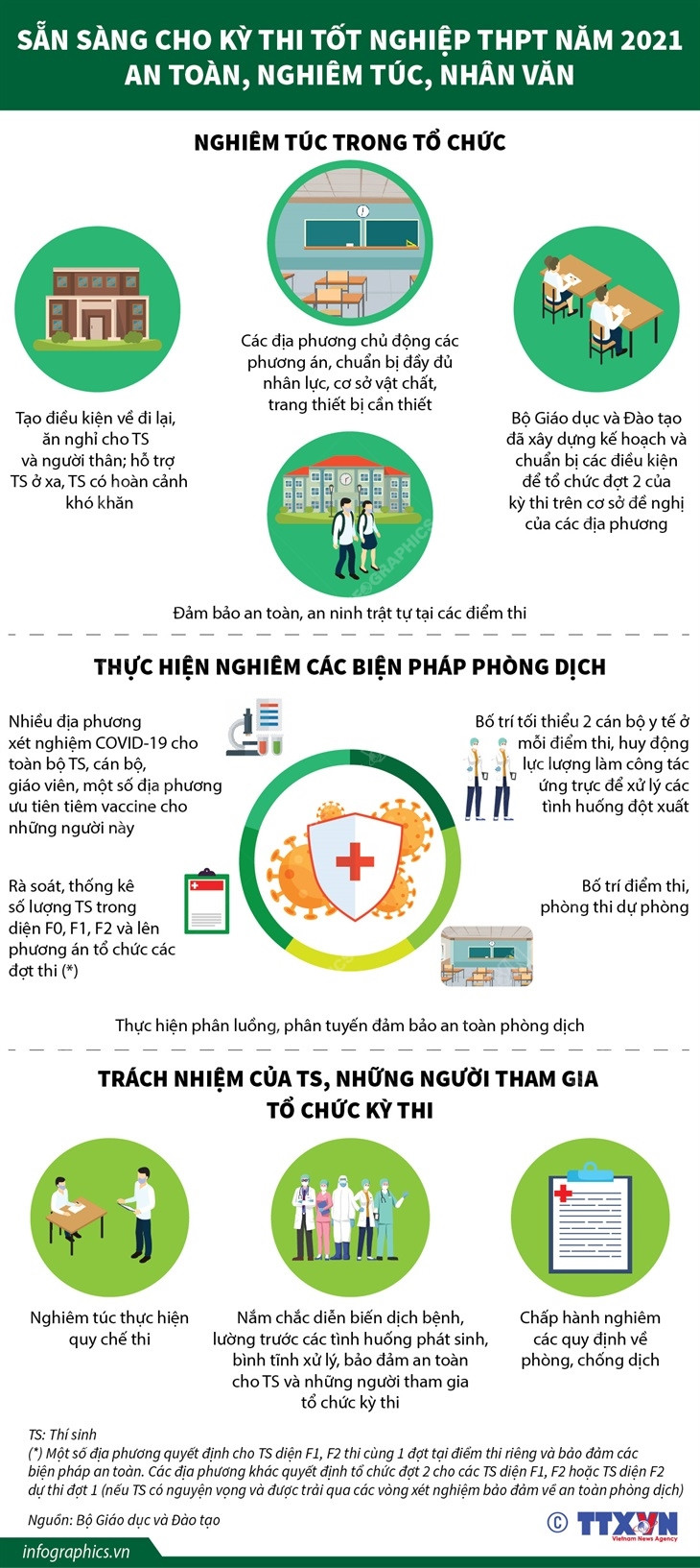 Sẵn sàng cho kỳ thi tốt nghiệp THPT năm 2021 an toàn, nghiêm túc ảnh 1