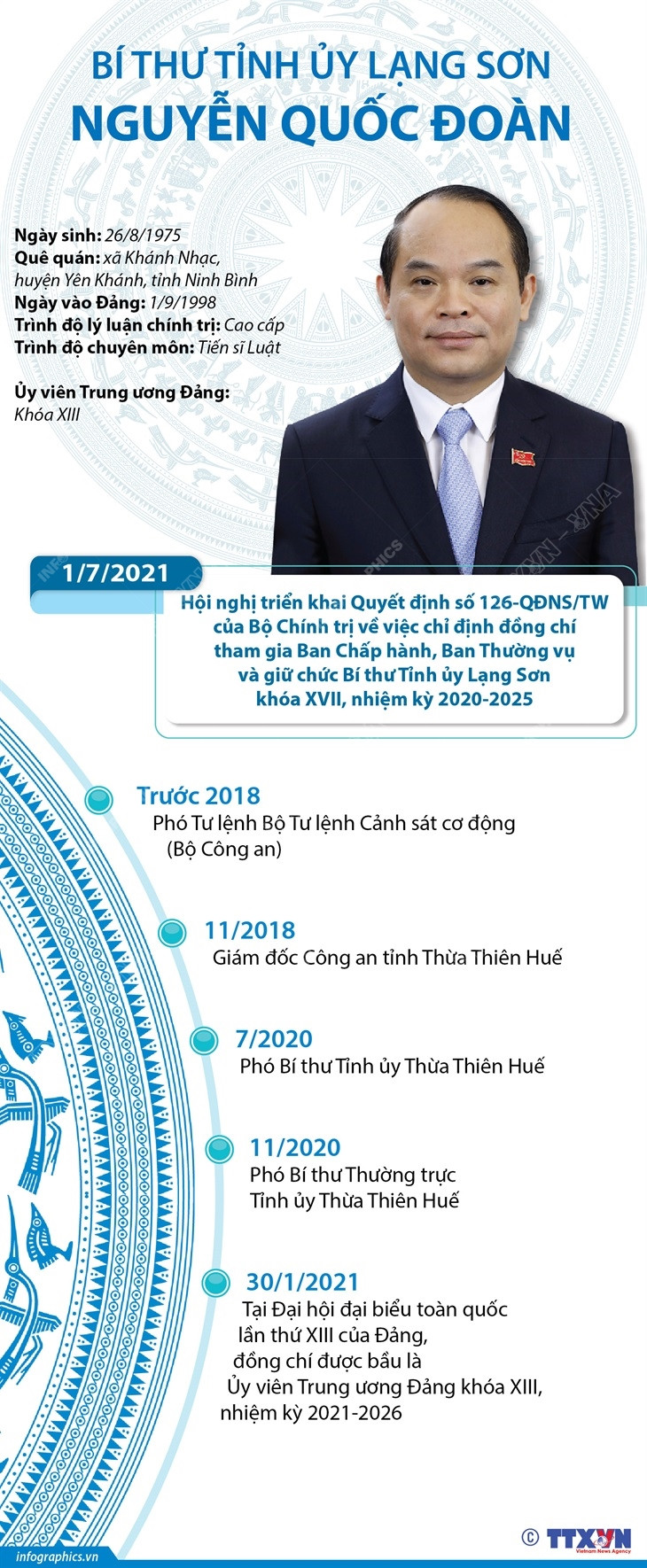 [Infographics] Bí thư Tỉnh ủy Lạng Sơn Nguyễn Quốc Đoàn ảnh 1