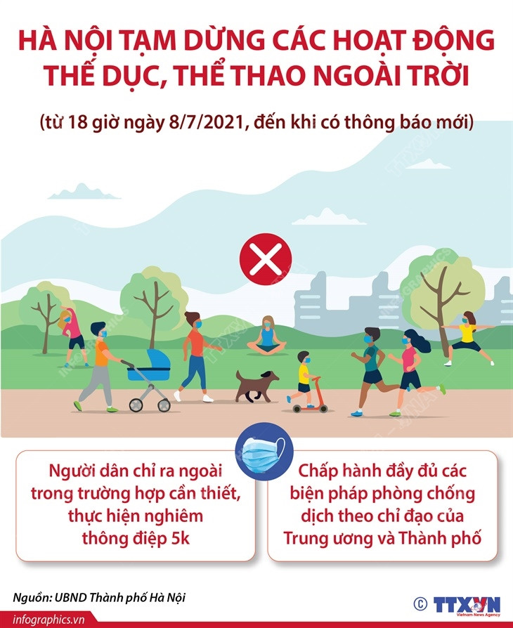[Infographics] Hà Nội tạm dừng hoạt động thể dục, thể thao ngoài trời ảnh 1