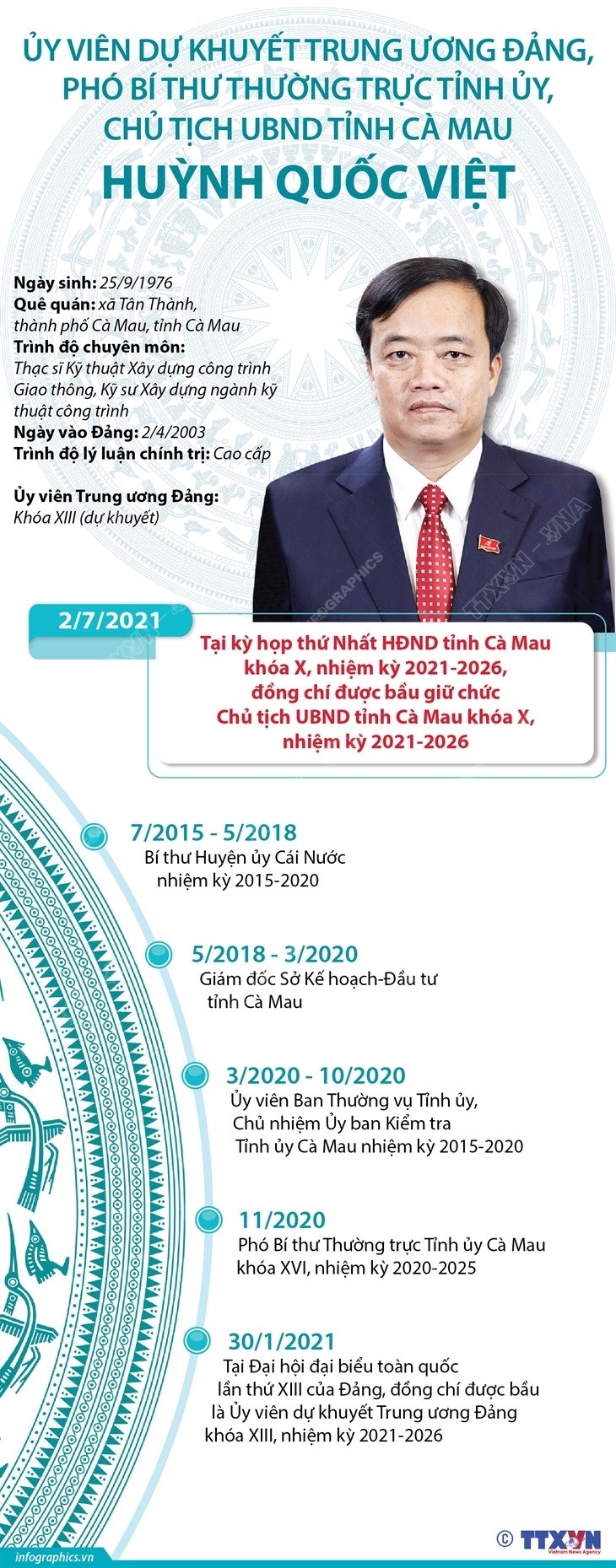 [Infographics] Chủ tịch Ủy ban Nhân dân tỉnh Cà Mau Huỳnh Quốc Việt ảnh 1