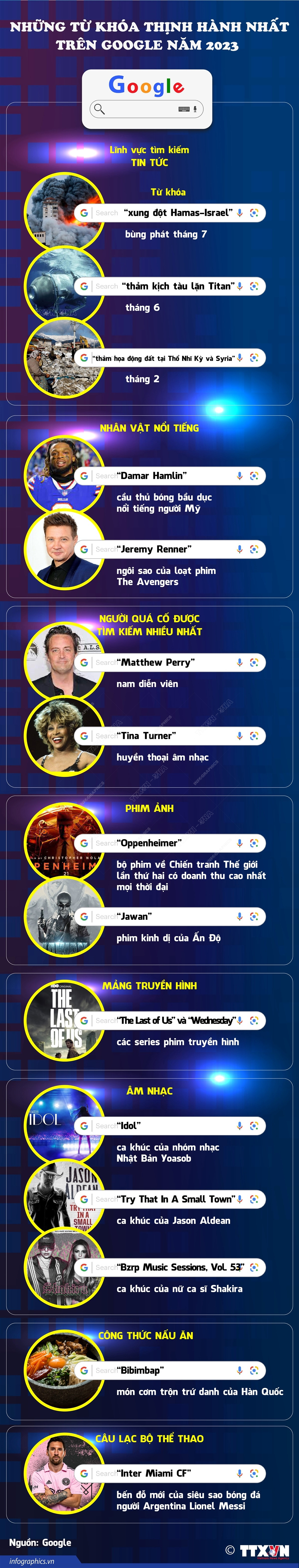 nhung-tu-khoa-thinh-hanh-nhat-tren-google-nam-2023-1-7885.jpeg